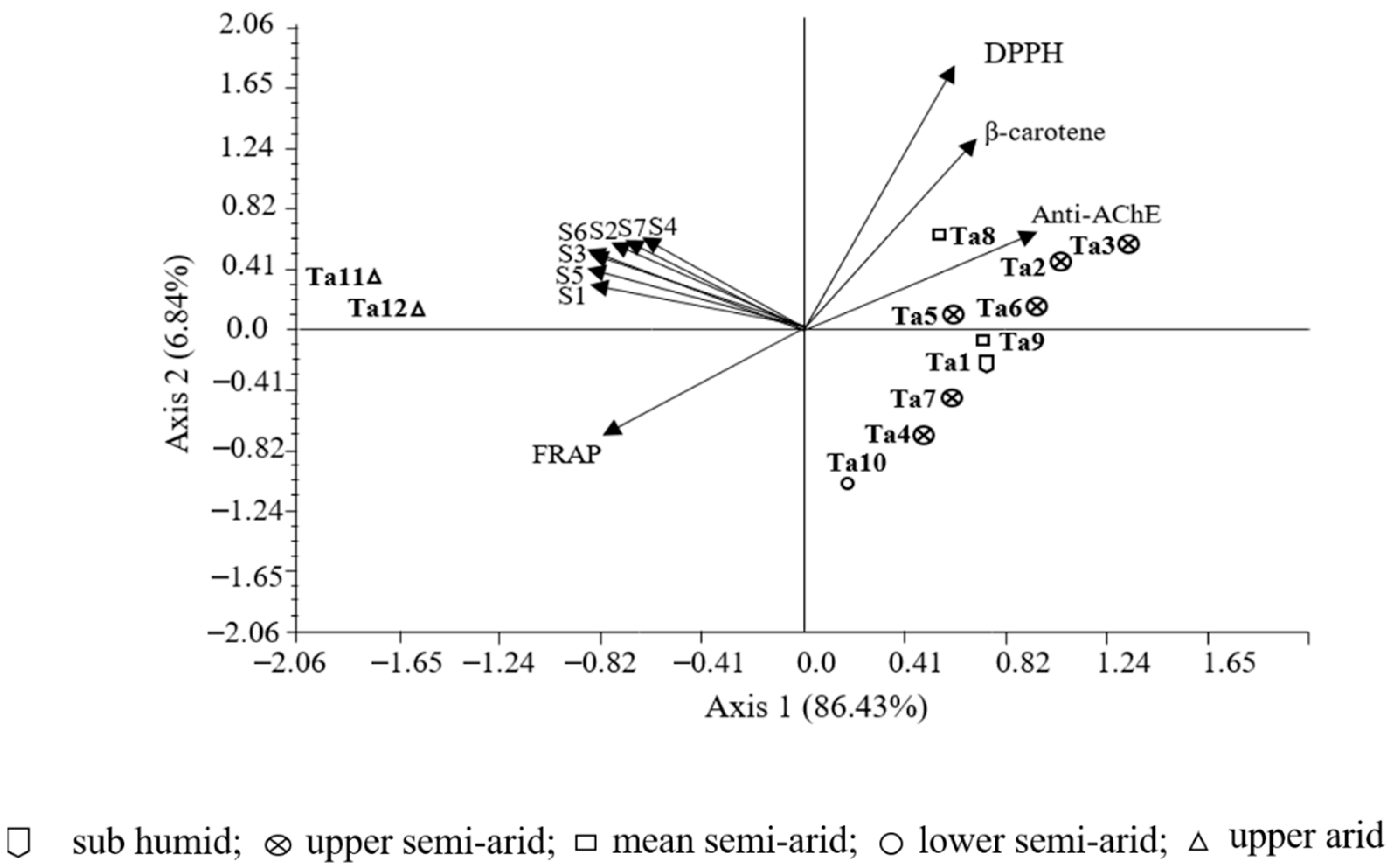 Antioxidants 08 00515 g003