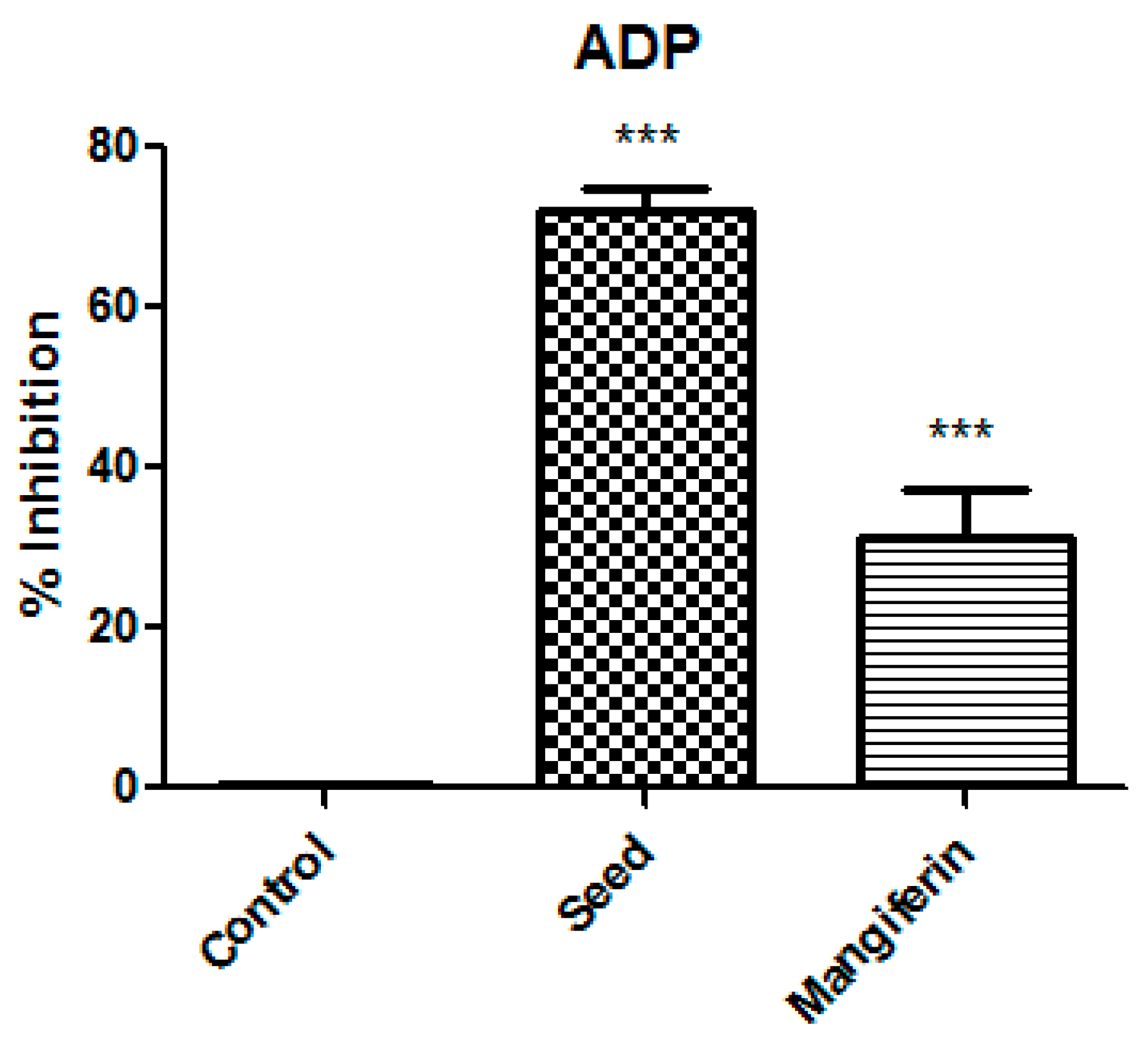 Antioxidants 08 00517 g003