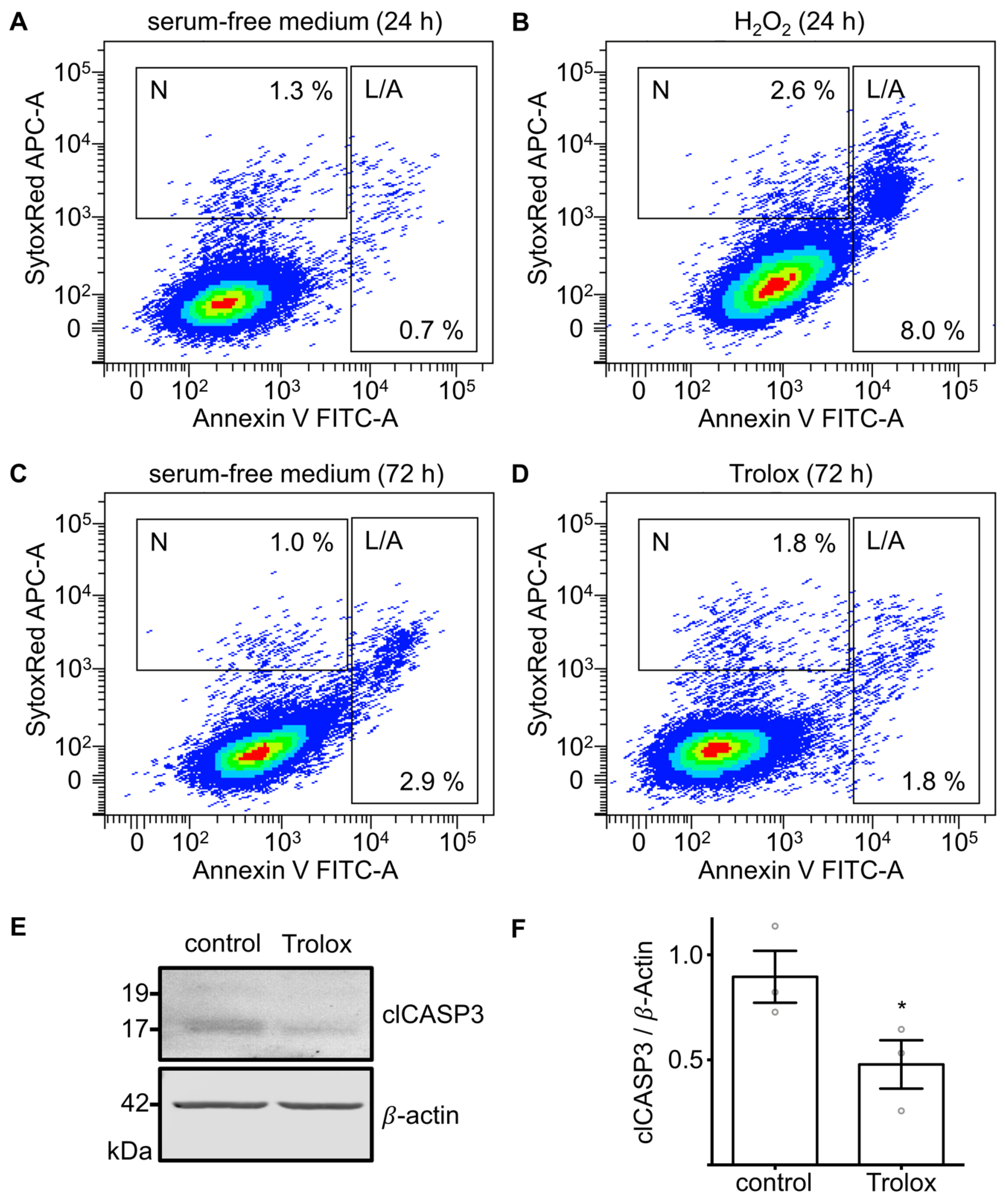 Antioxidants 08 00518 g003