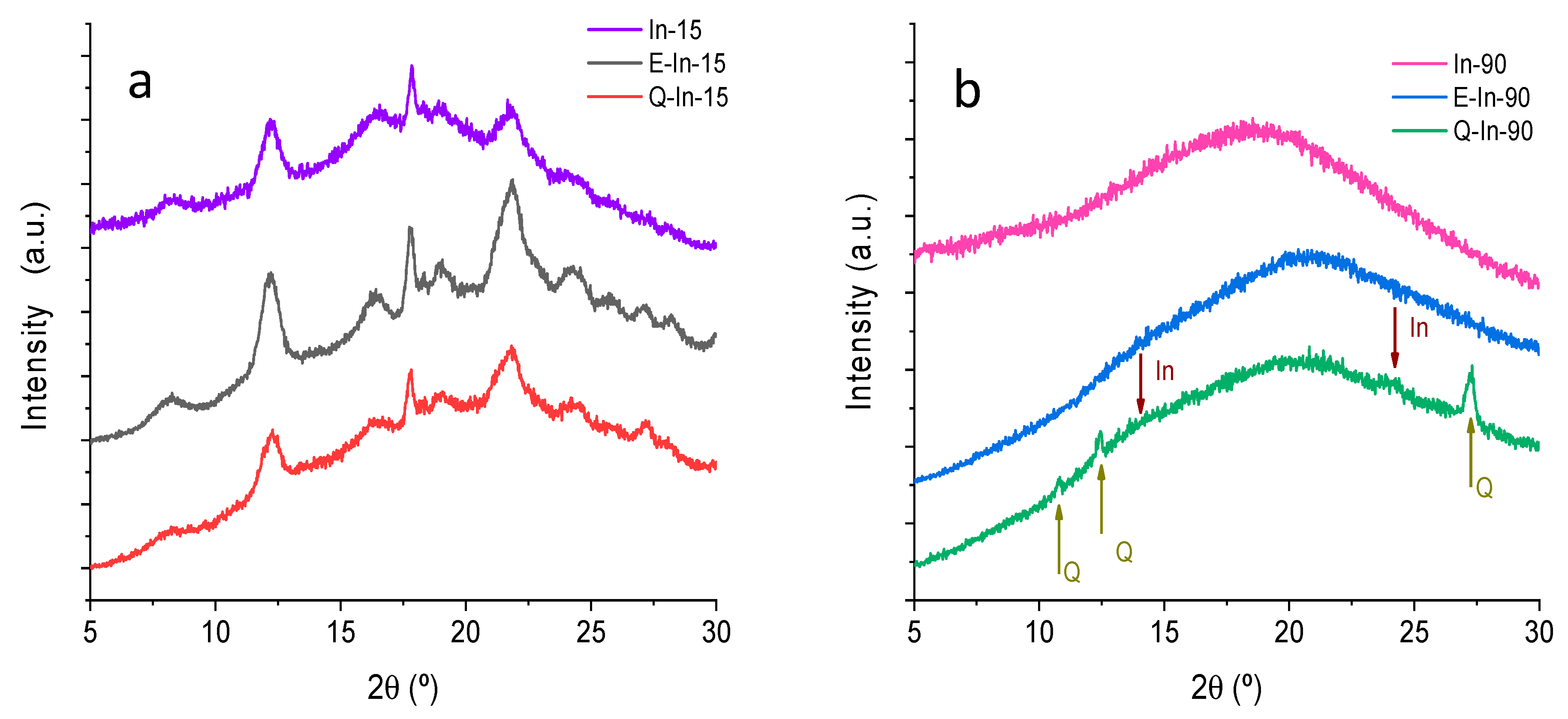 Antioxidants 08 00520 g001 Antioxidants 08 00520 g001