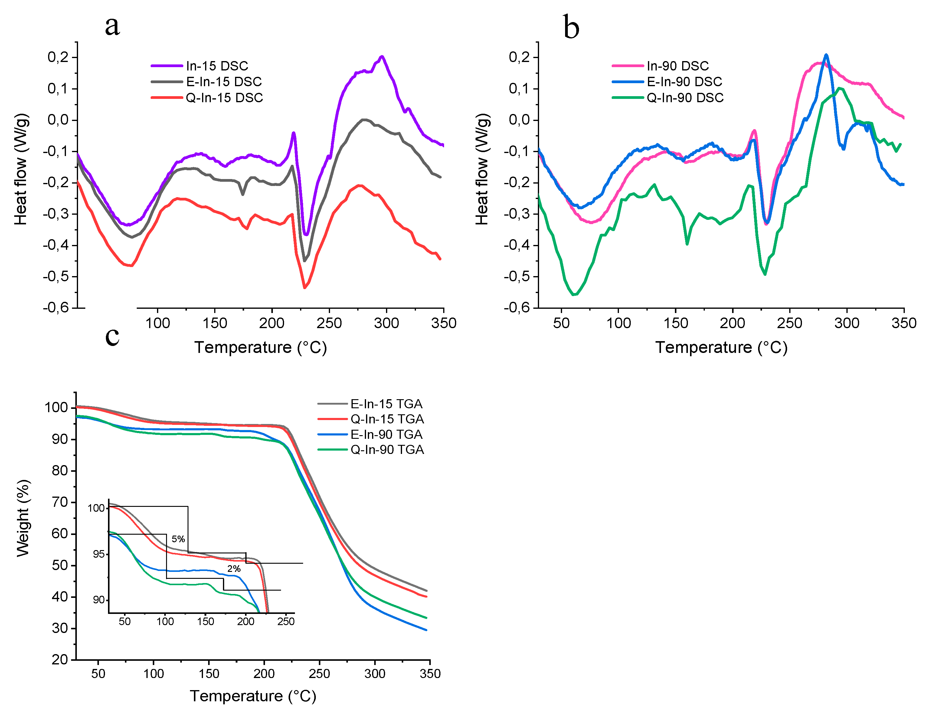 Antioxidants 08 00520 g002 Antioxidants 08 00520 g002