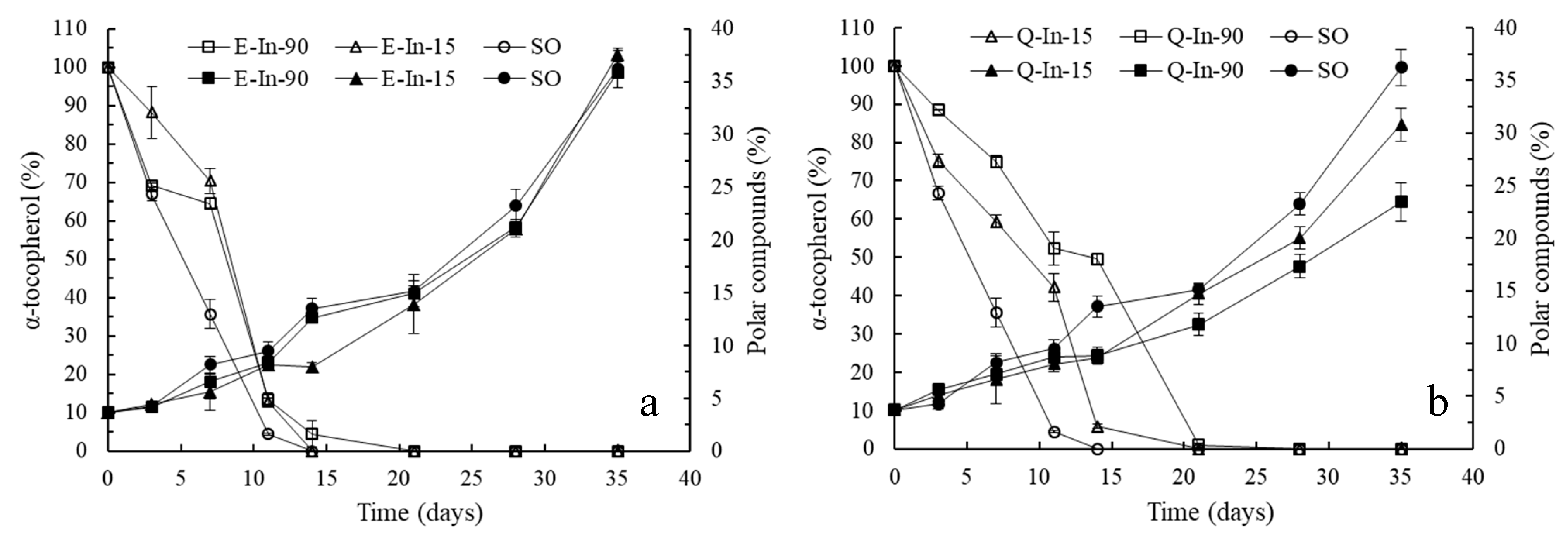 Antioxidants 08 00520 g004 Antioxidants 08 00520 g004