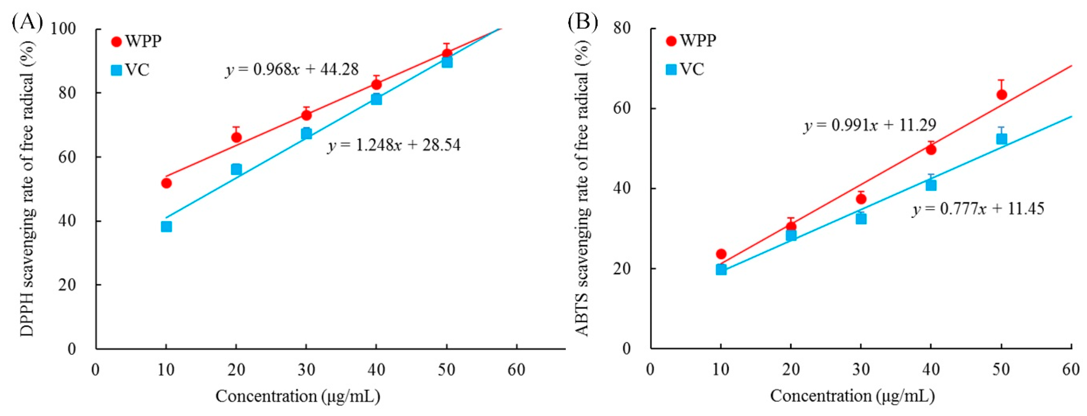 Antioxidants 08 00524 g001 Antioxidants 08 00524 g001