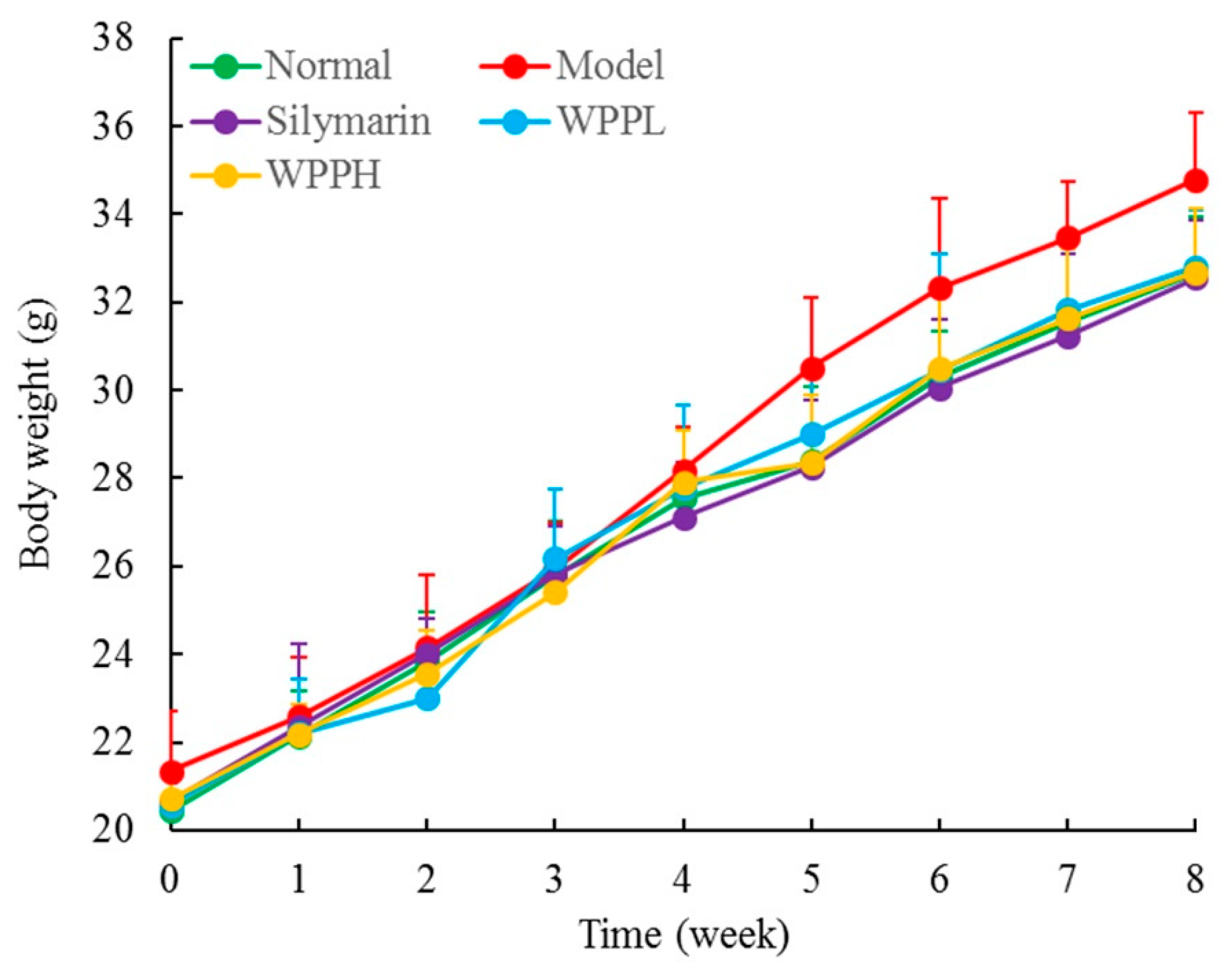 Antioxidants 08 00524 g002 Antioxidants 08 00524 g002