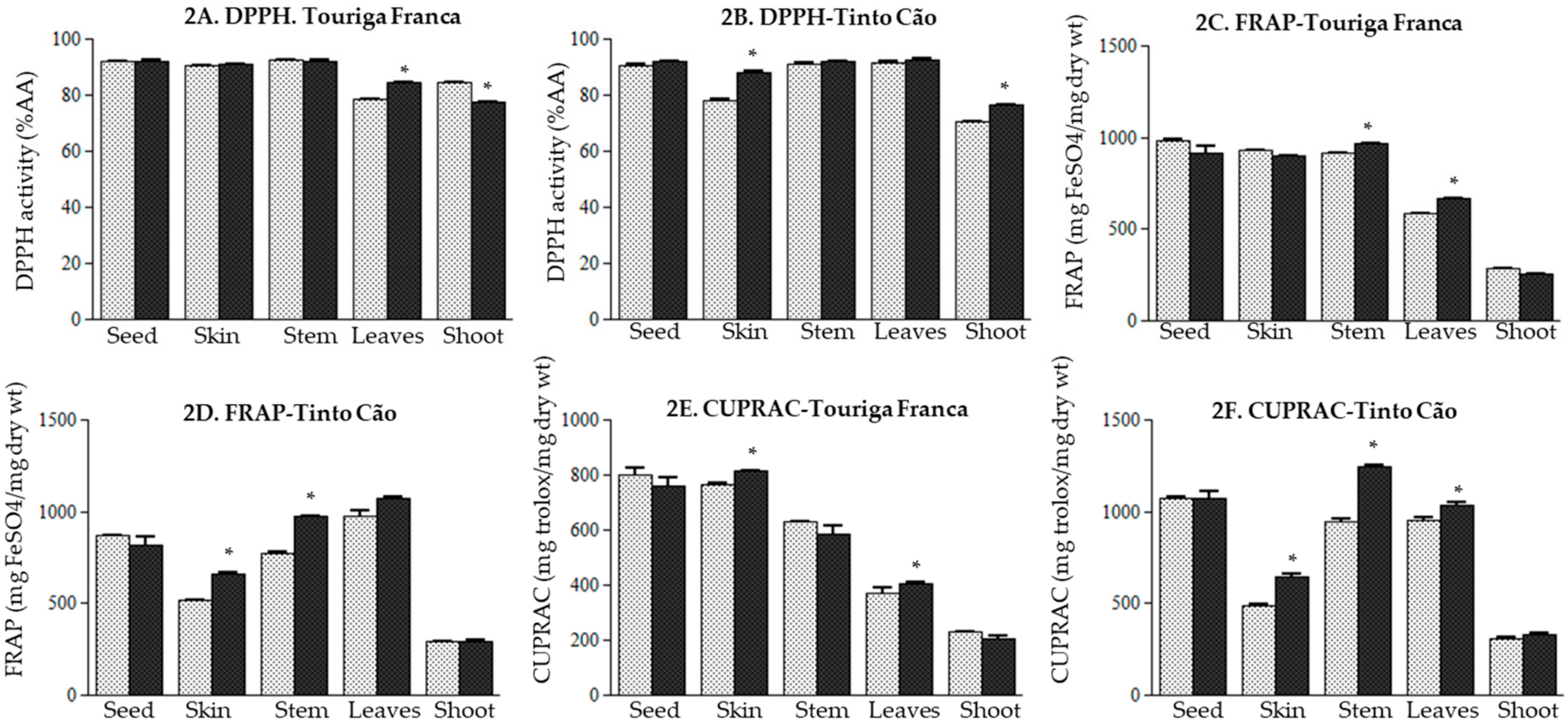 Antioxidants 08 00525 g002