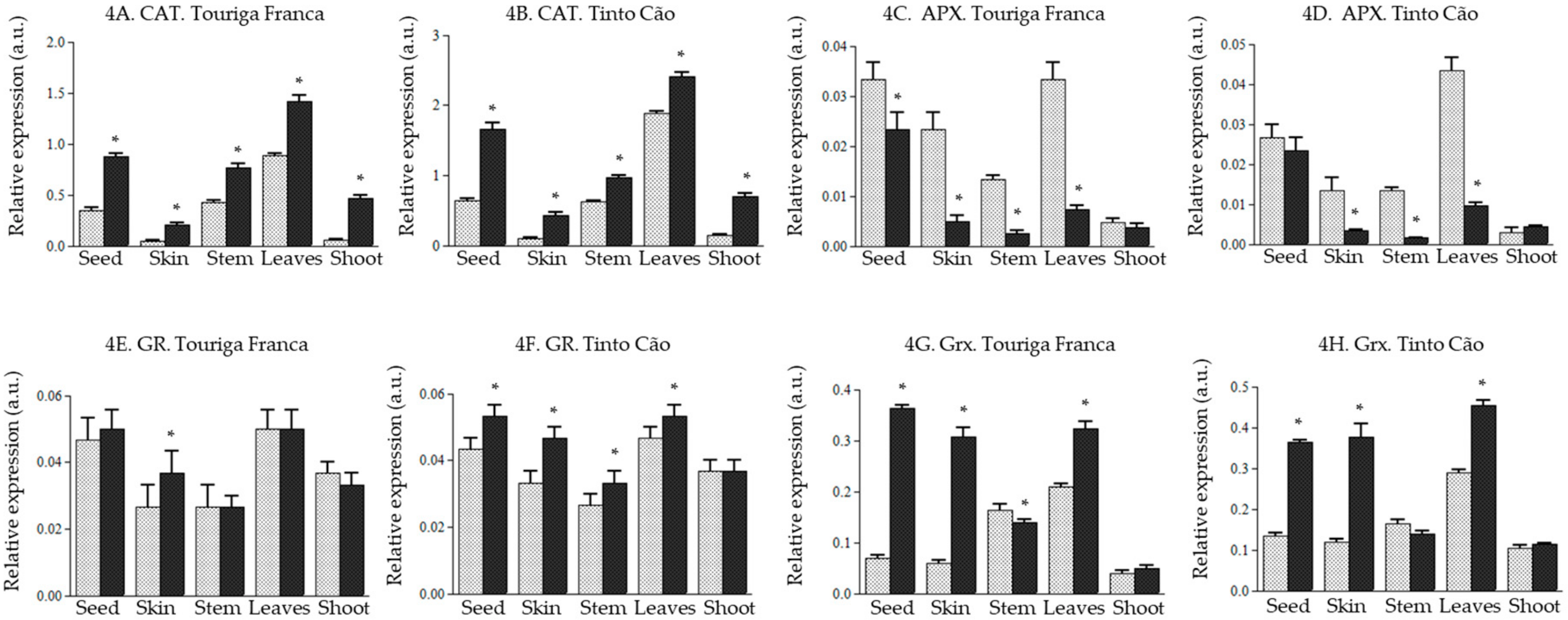 Antioxidants 08 00525 g004