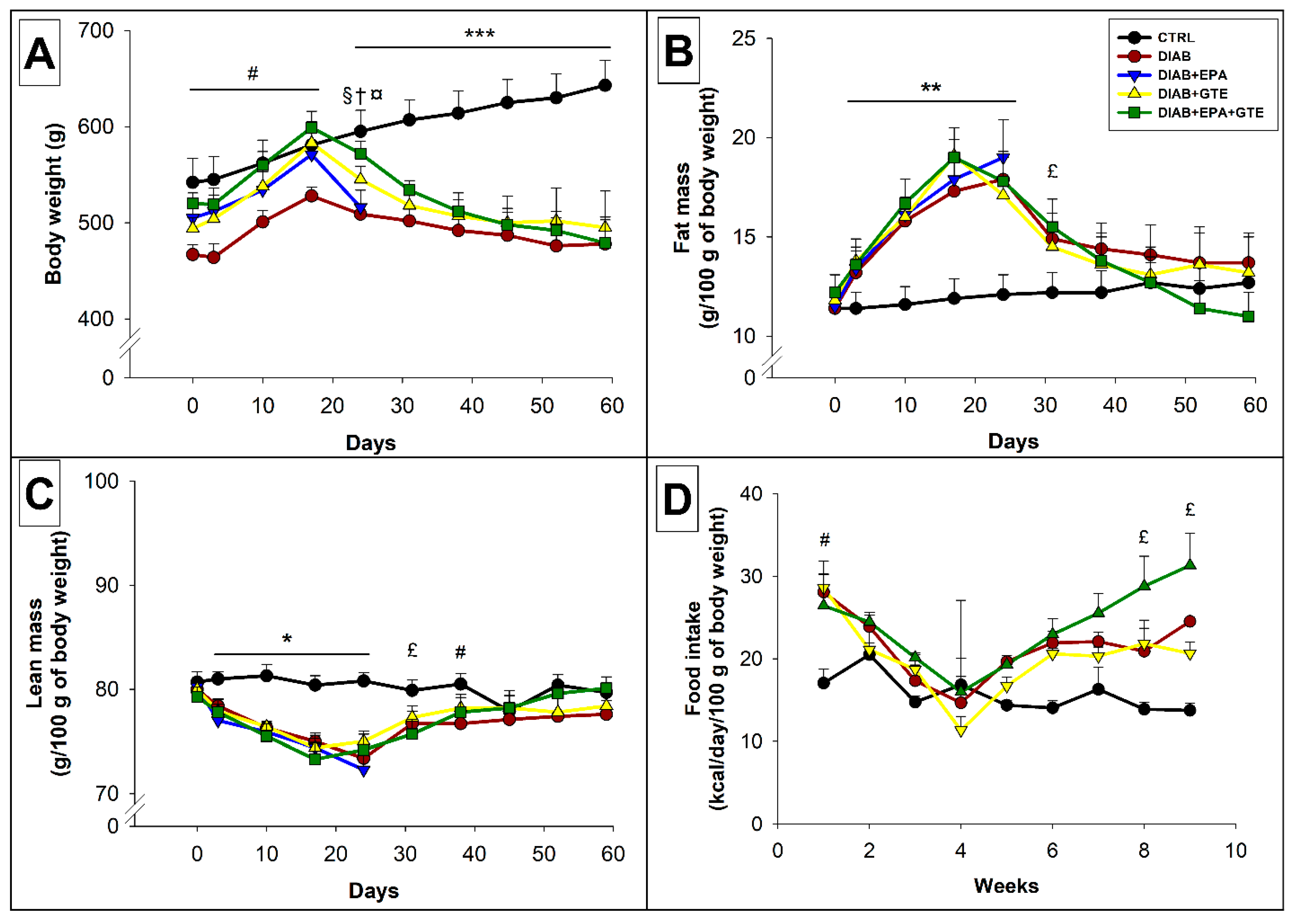 Antioxidants 08 00526 g003