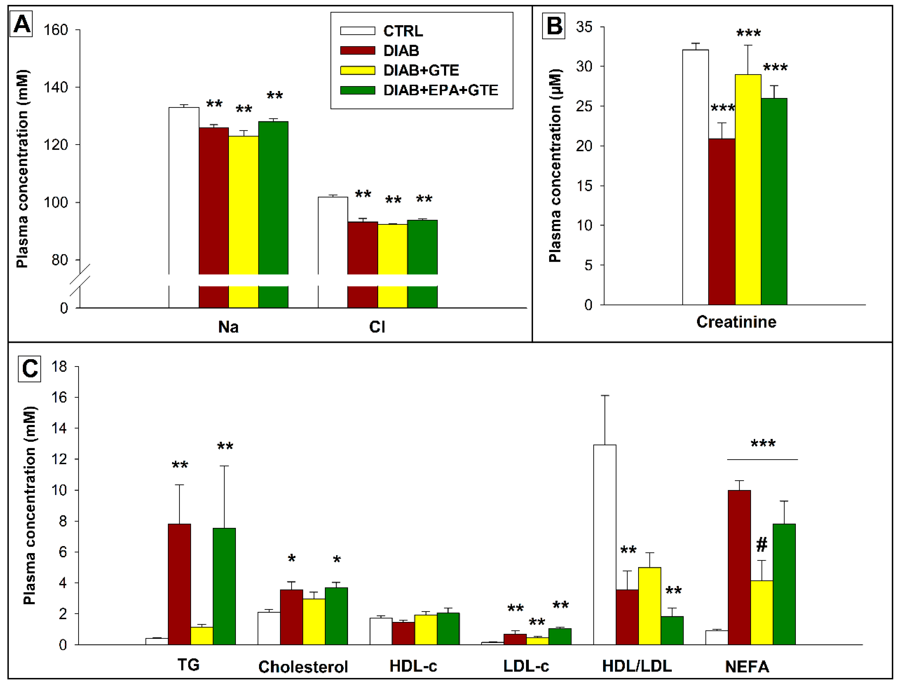 Antioxidants 08 00526 g004