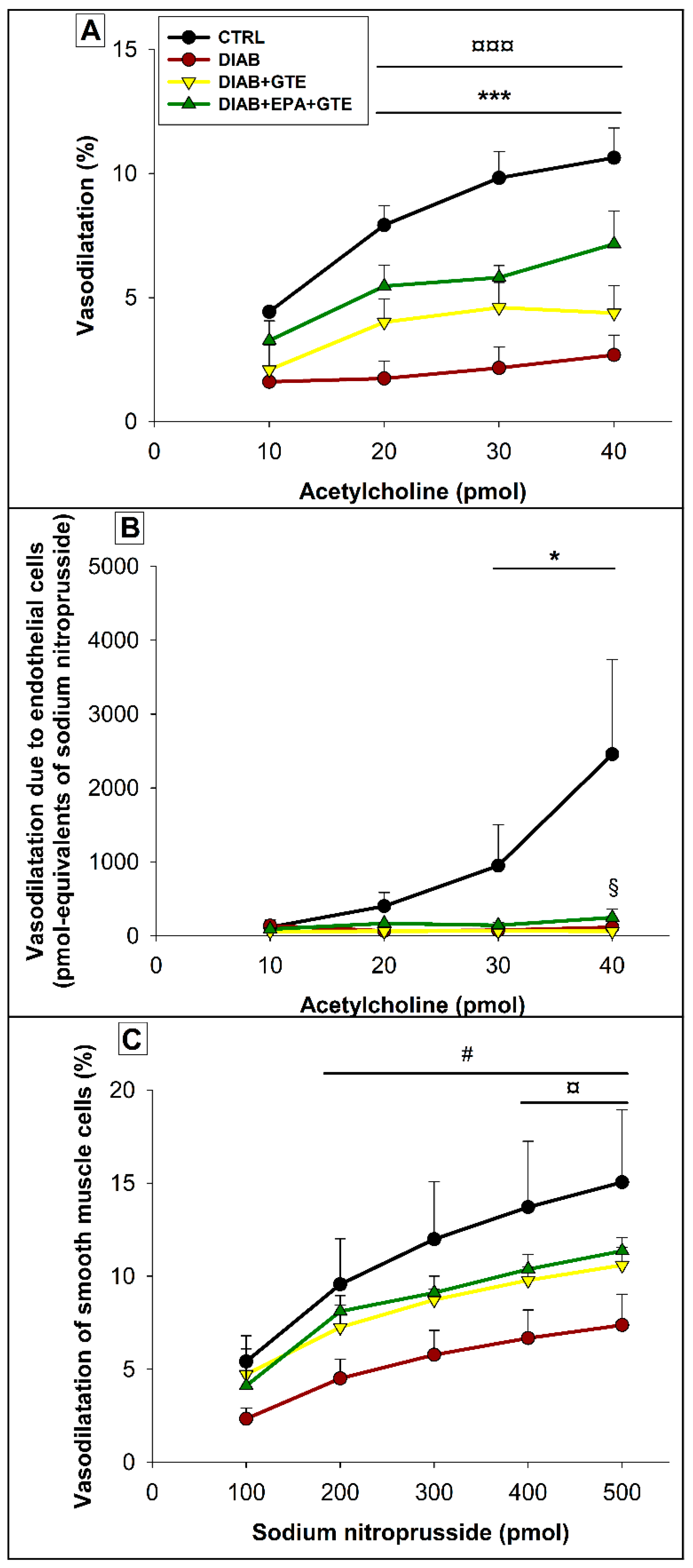 Antioxidants 08 00526 g005