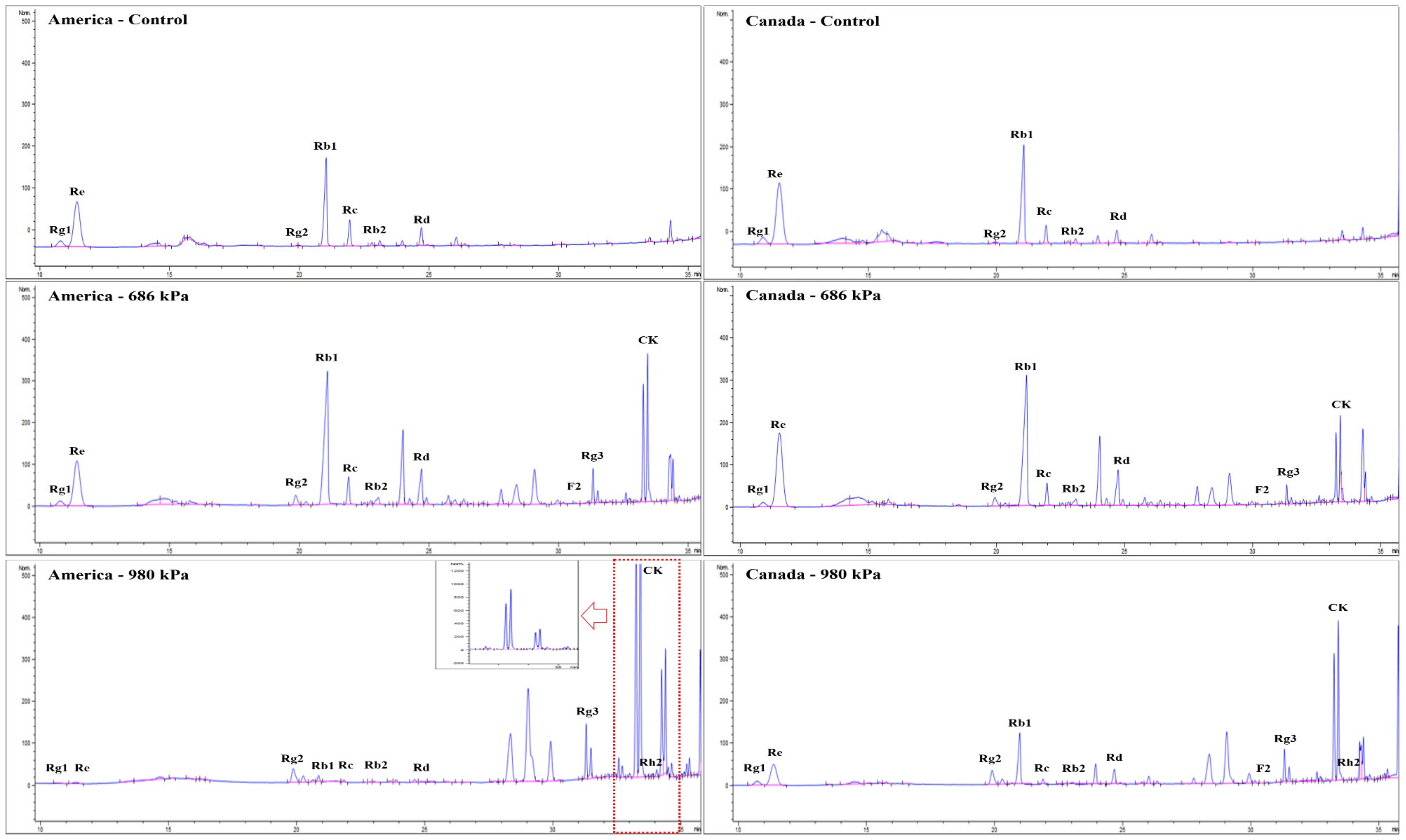 Antioxidants 08 00527 g002