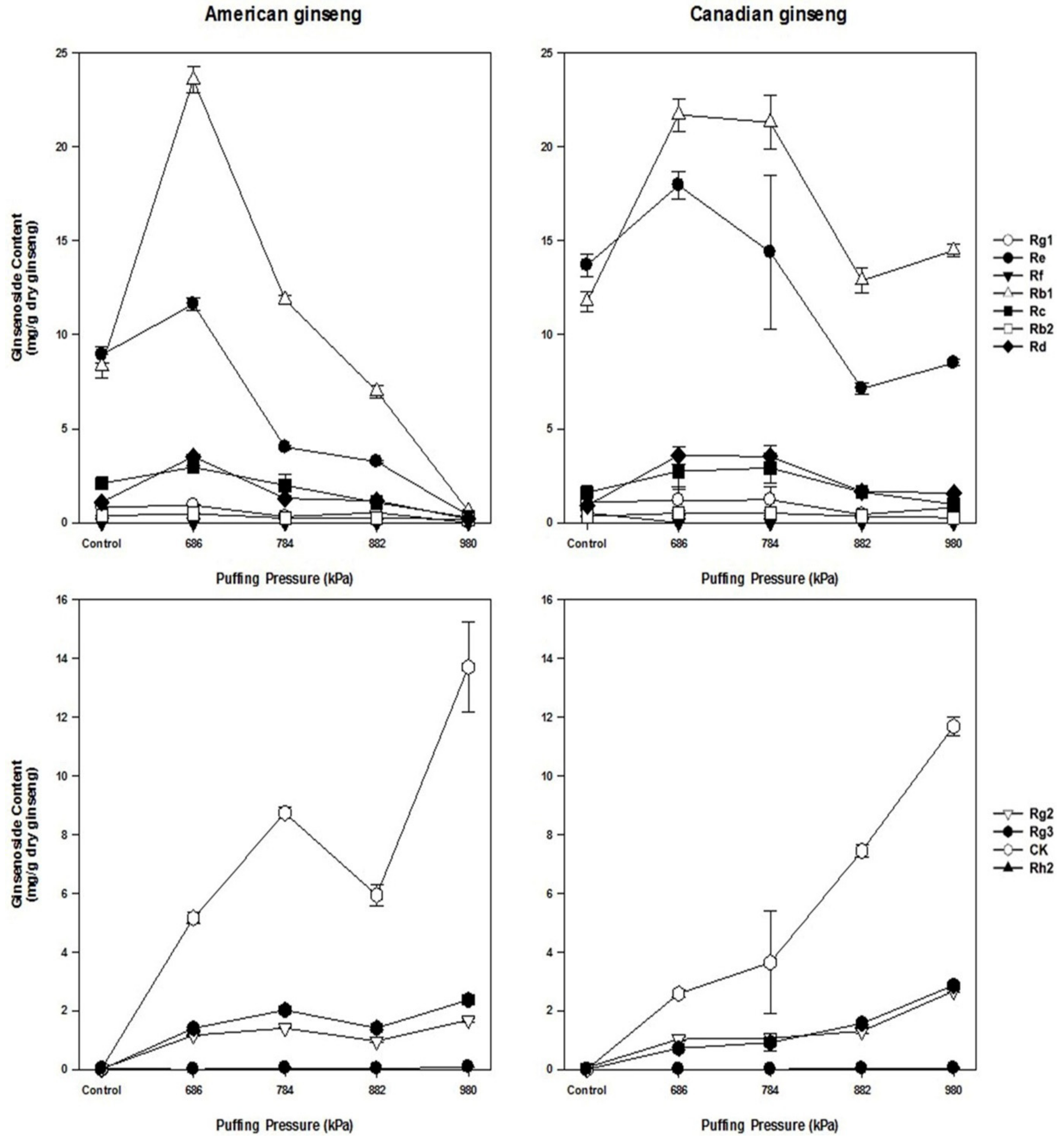 Antioxidants 08 00527 g003