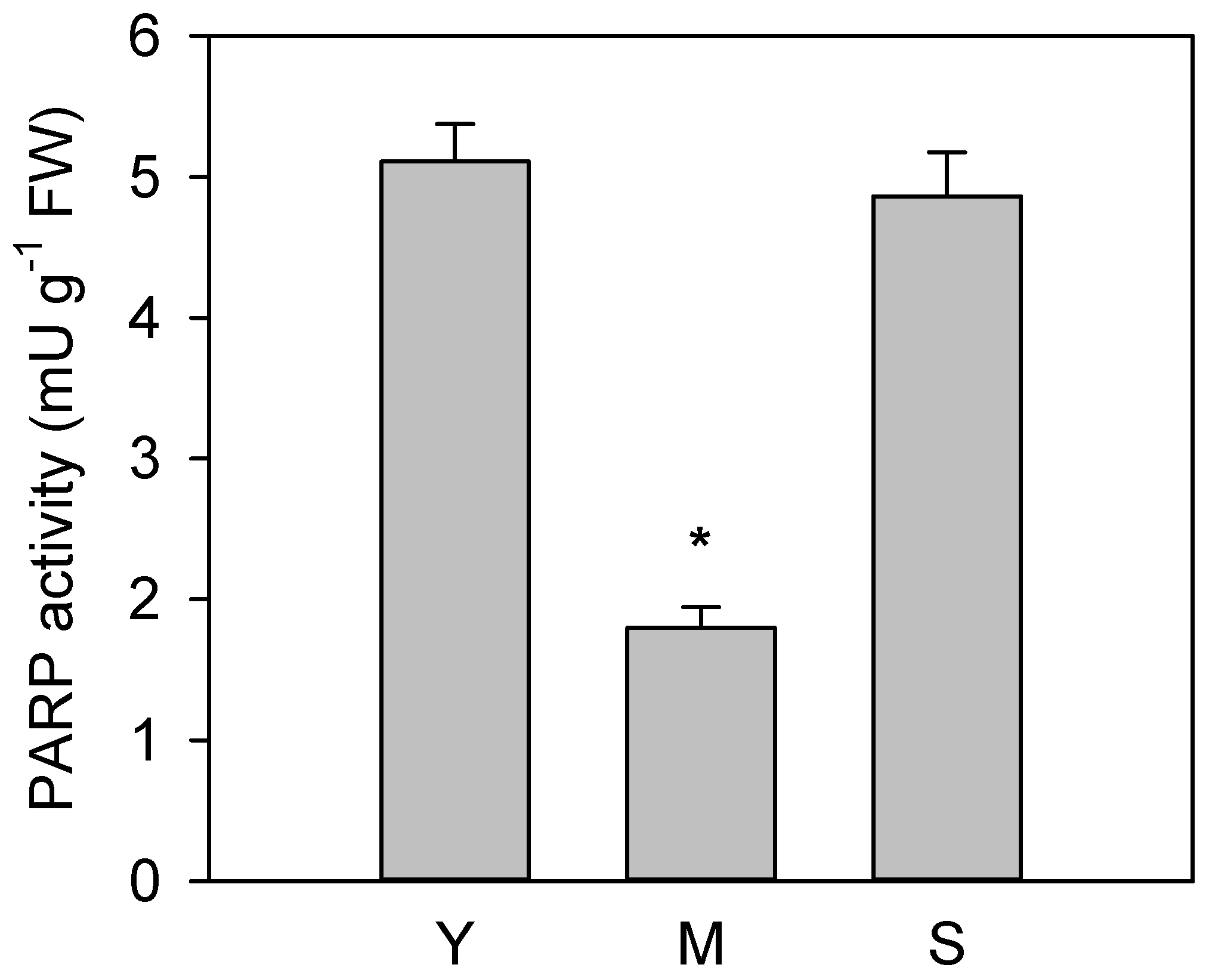 Antioxidants 08 00528 g002