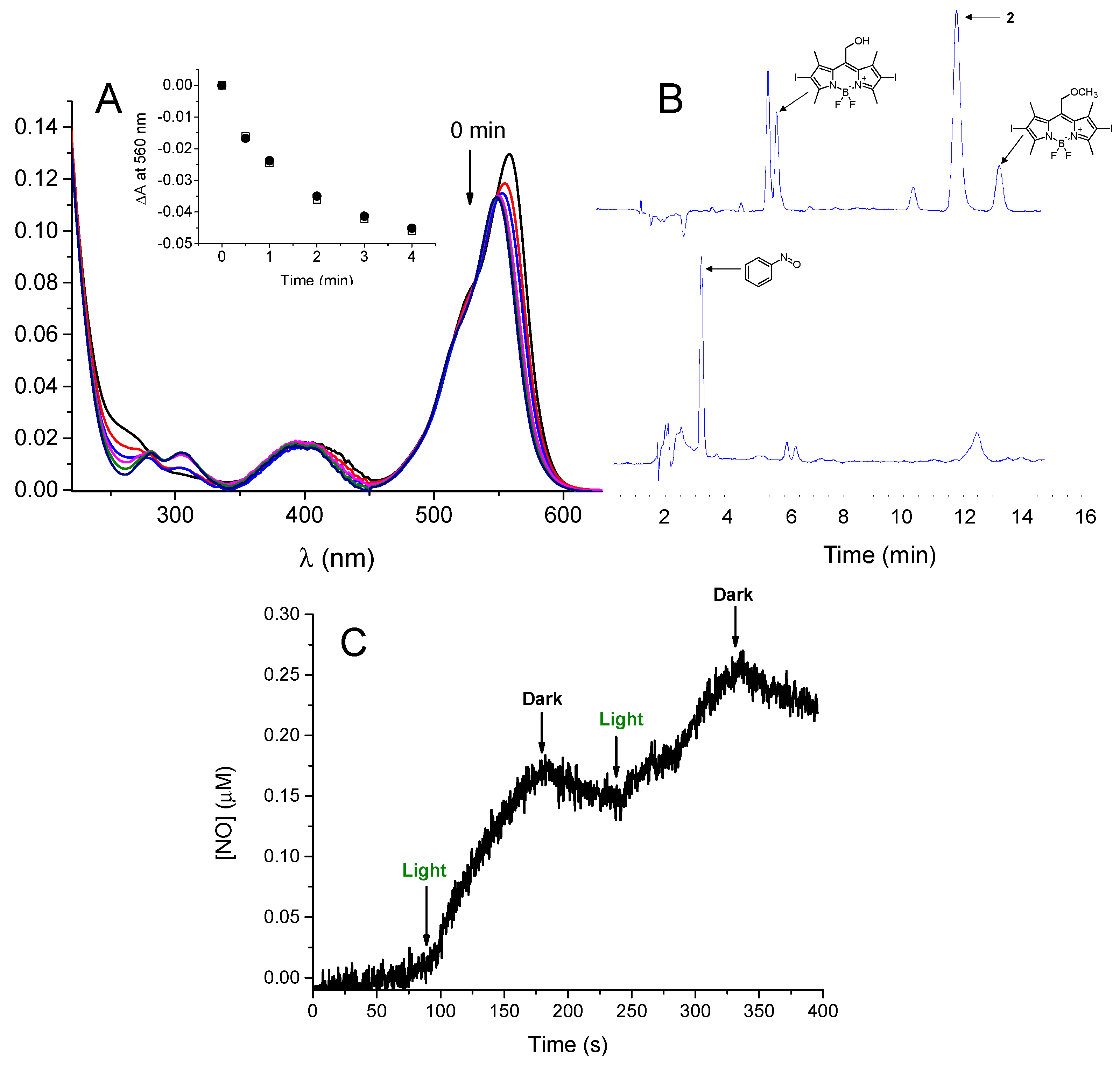 Antioxidants 08 00531 g001