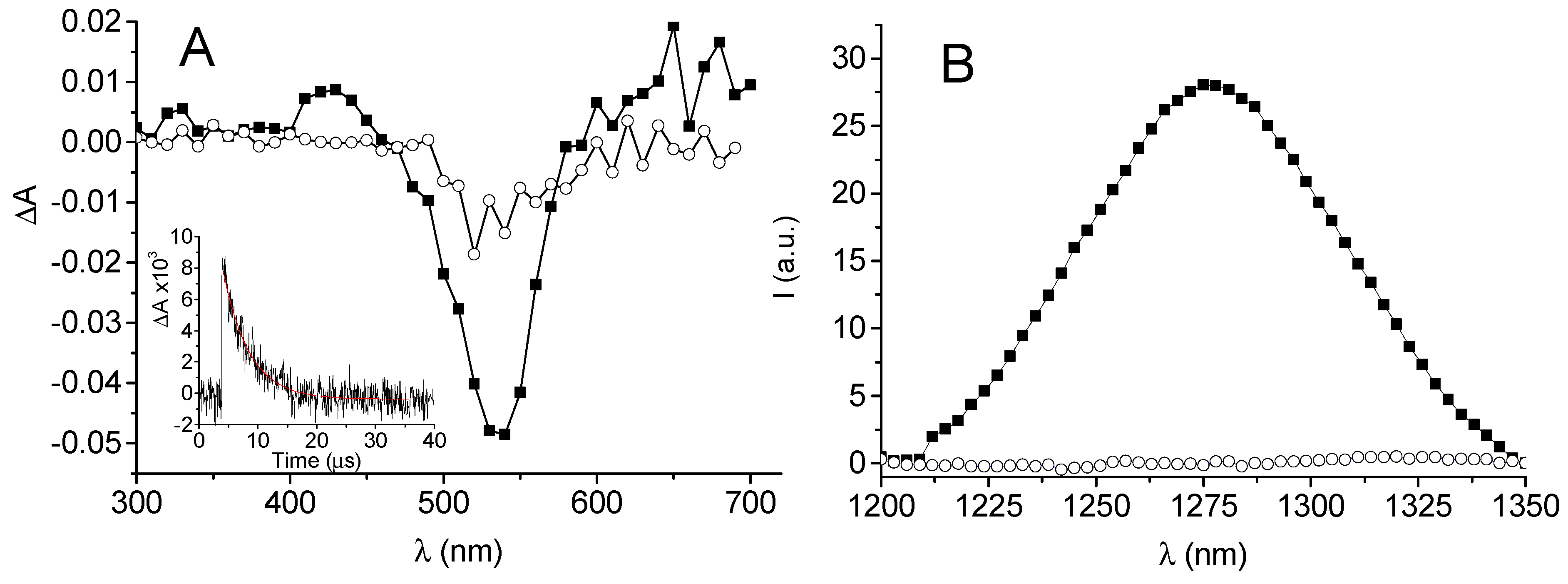 Antioxidants 08 00531 g002