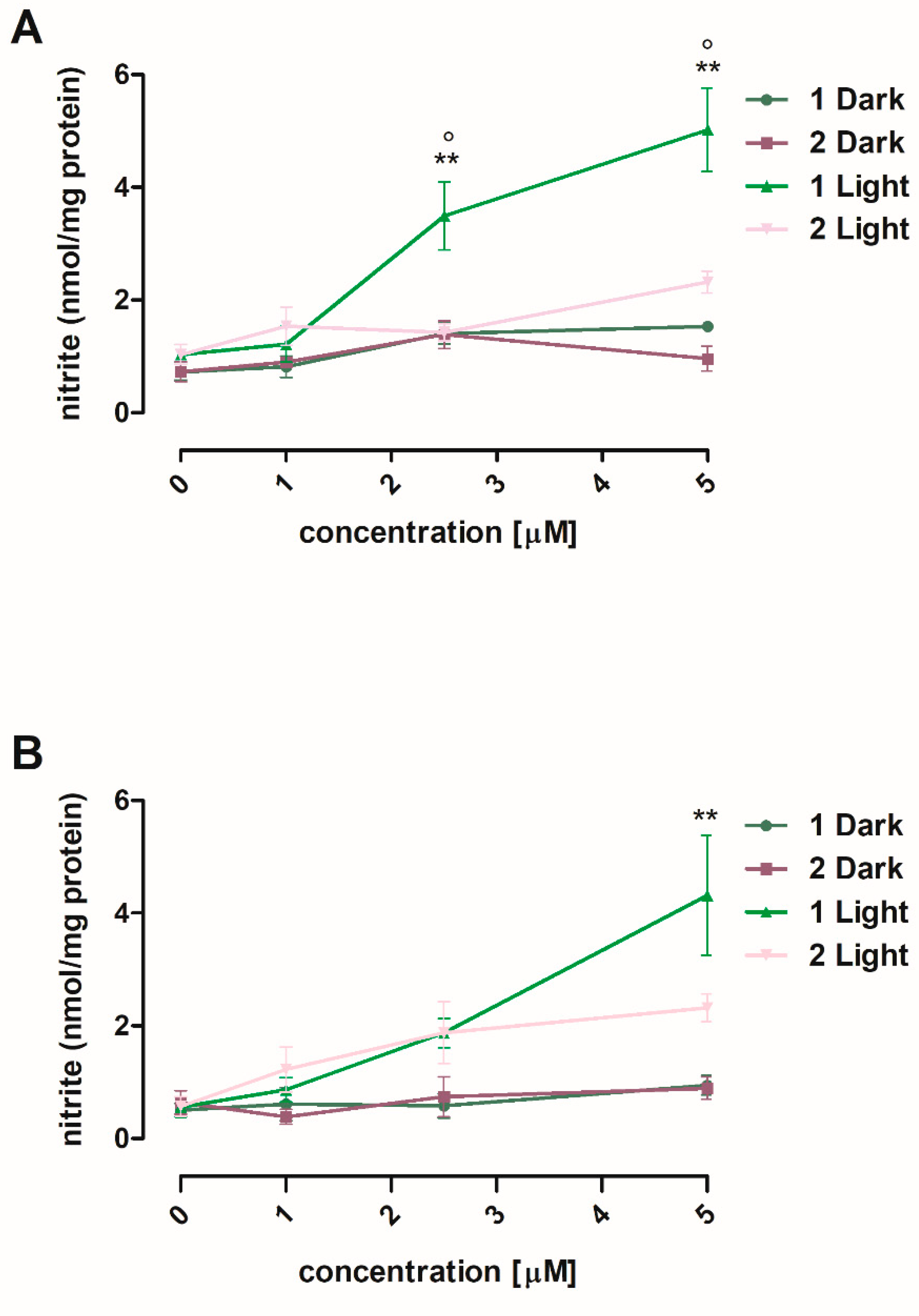Antioxidants 08 00531 g003