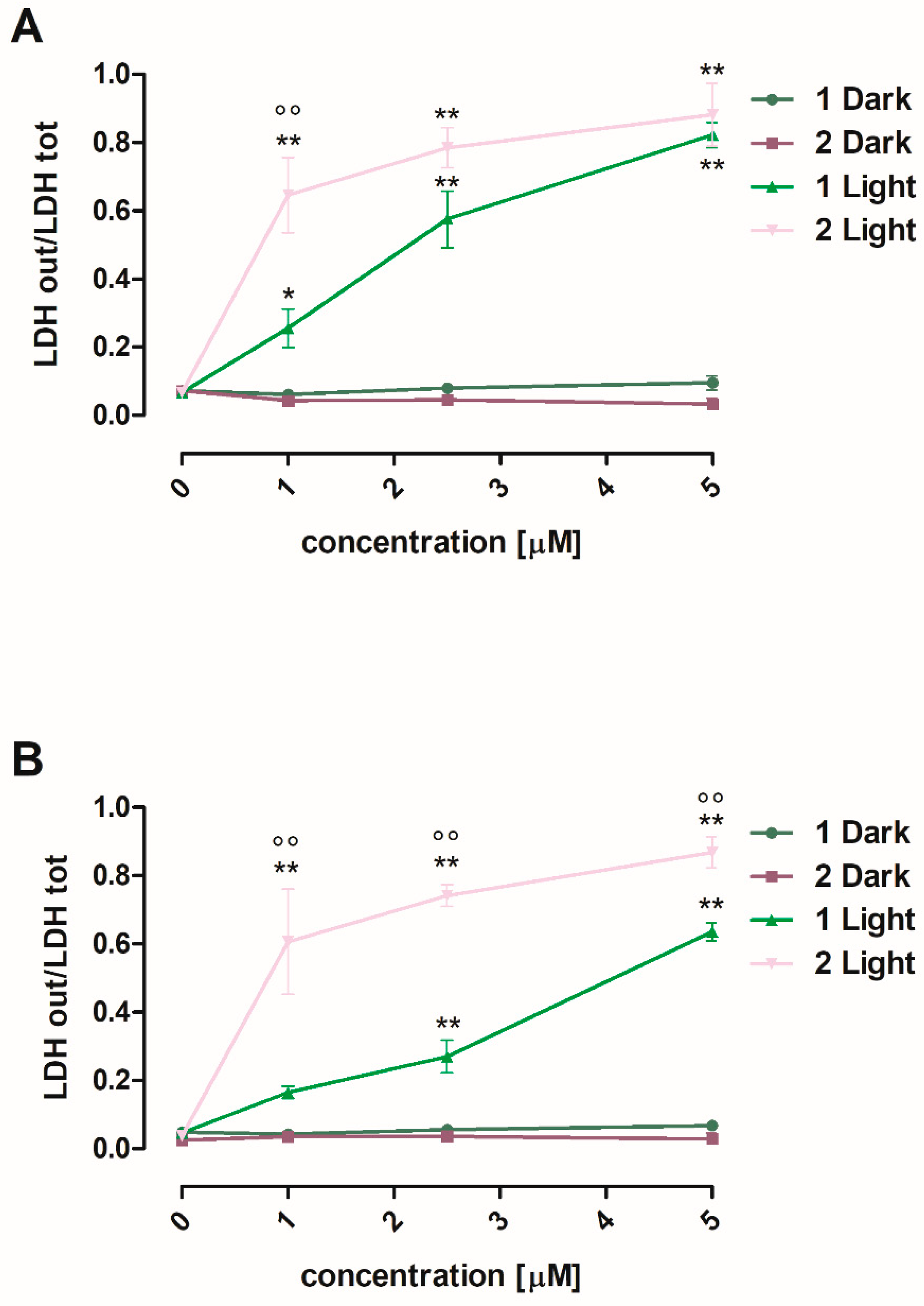 Antioxidants 08 00531 g004