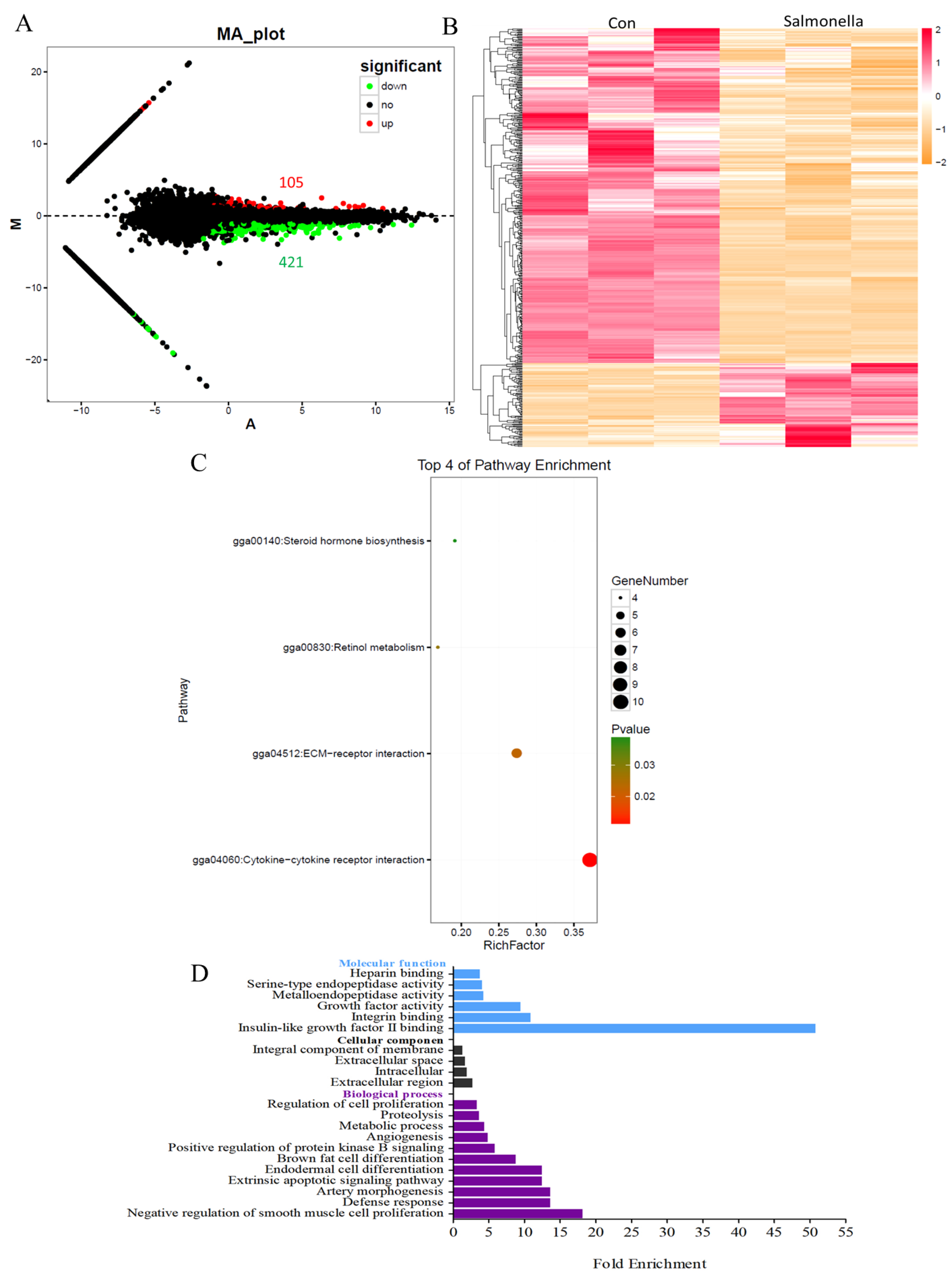 Antioxidants 08 00532 g002