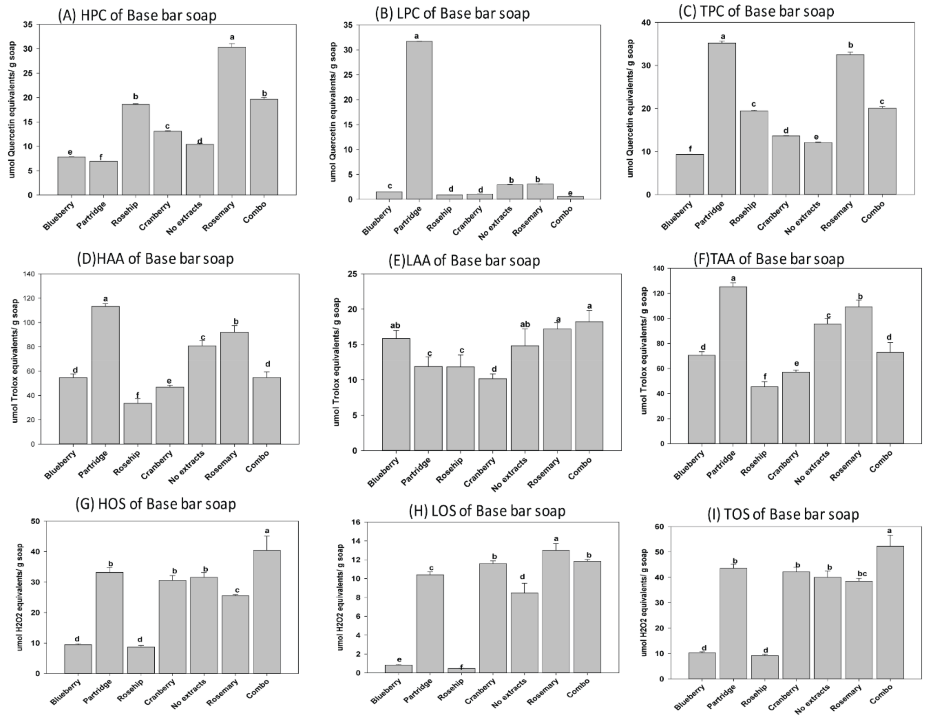 Antioxidants 08 00536 g002 Antioxidants 08 00536 g002