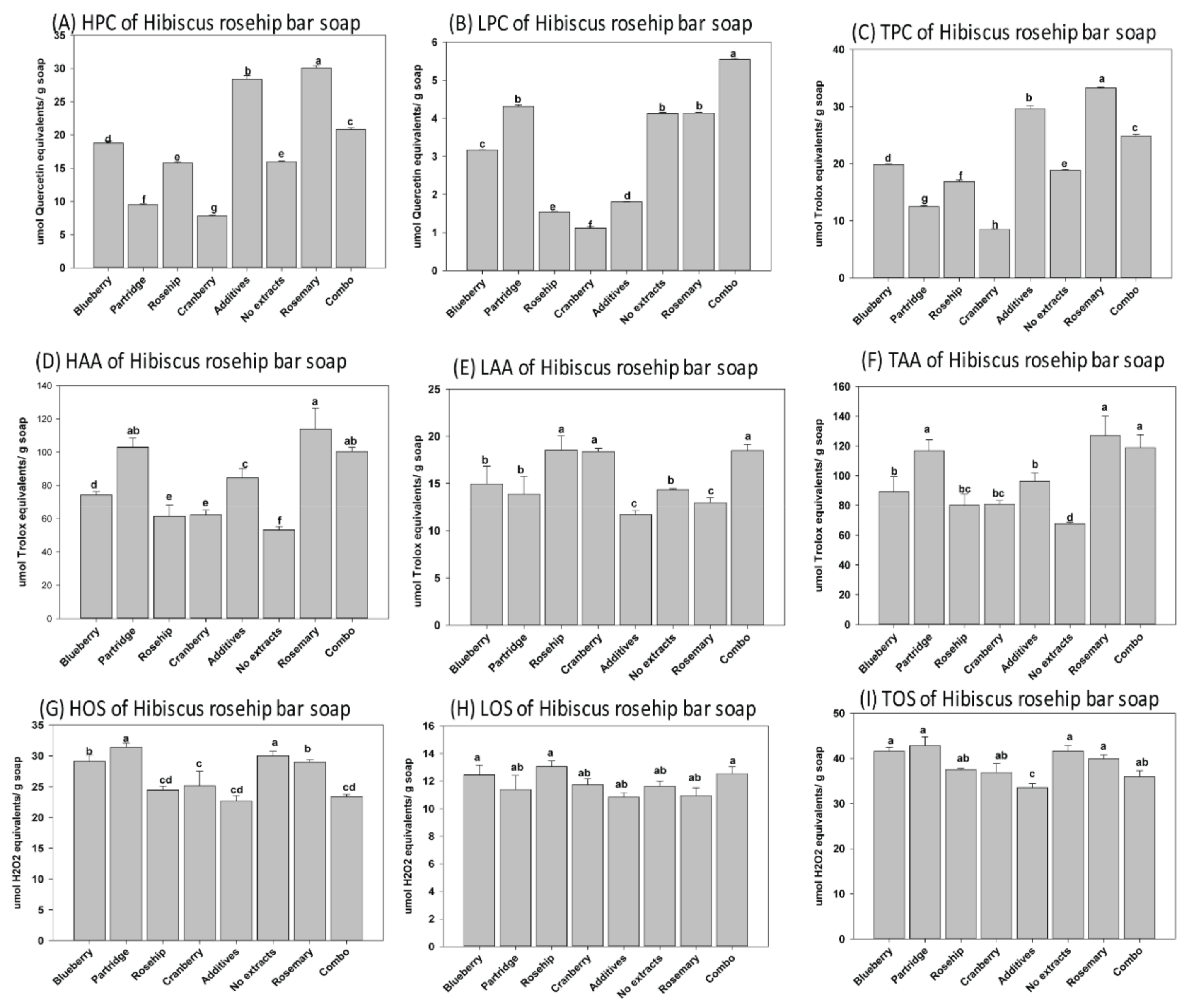 Antioxidants 08 00536 g004 Antioxidants 08 00536 g004
