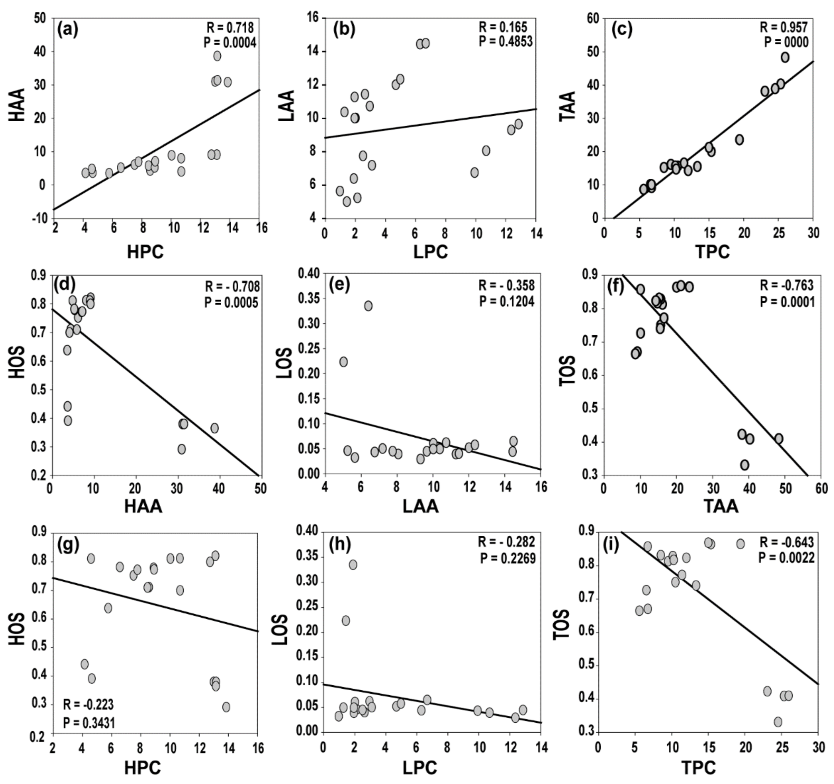 Antioxidants 08 00536 g006 Antioxidants 08 00536 g006