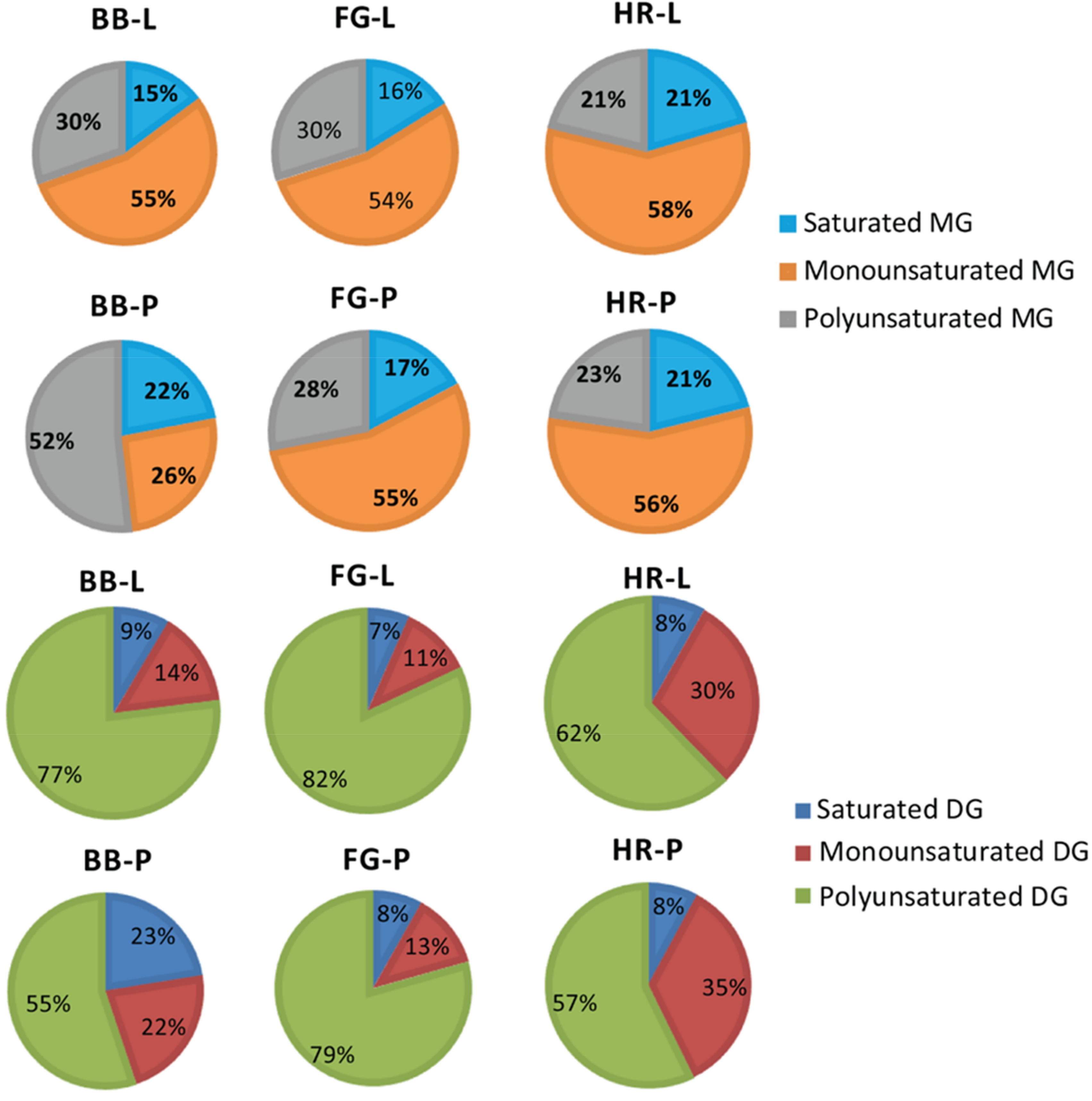 Antioxidants 08 00536 g007 Antioxidants 08 00536 g007