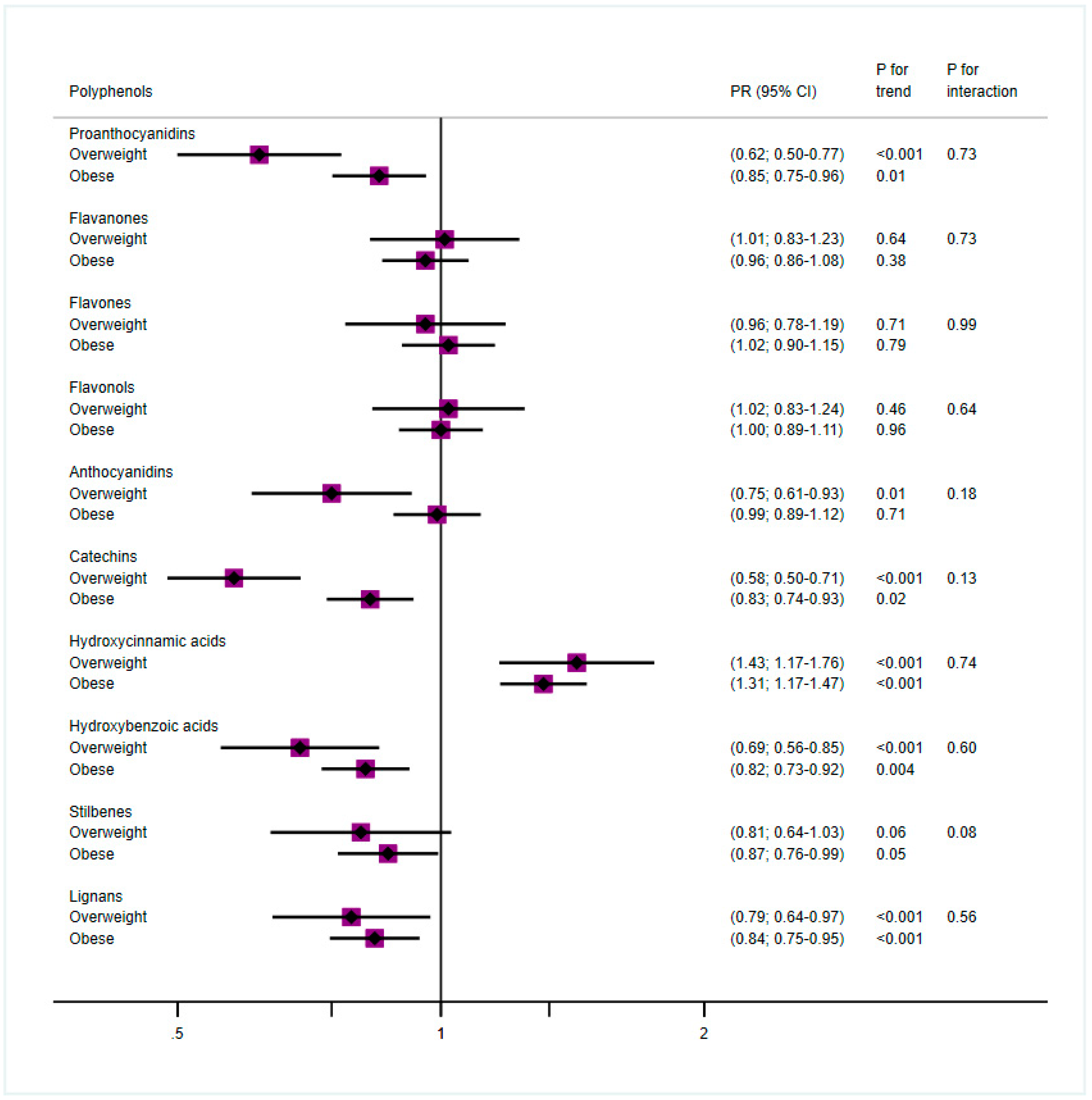 Antioxidants 08 00537 g002