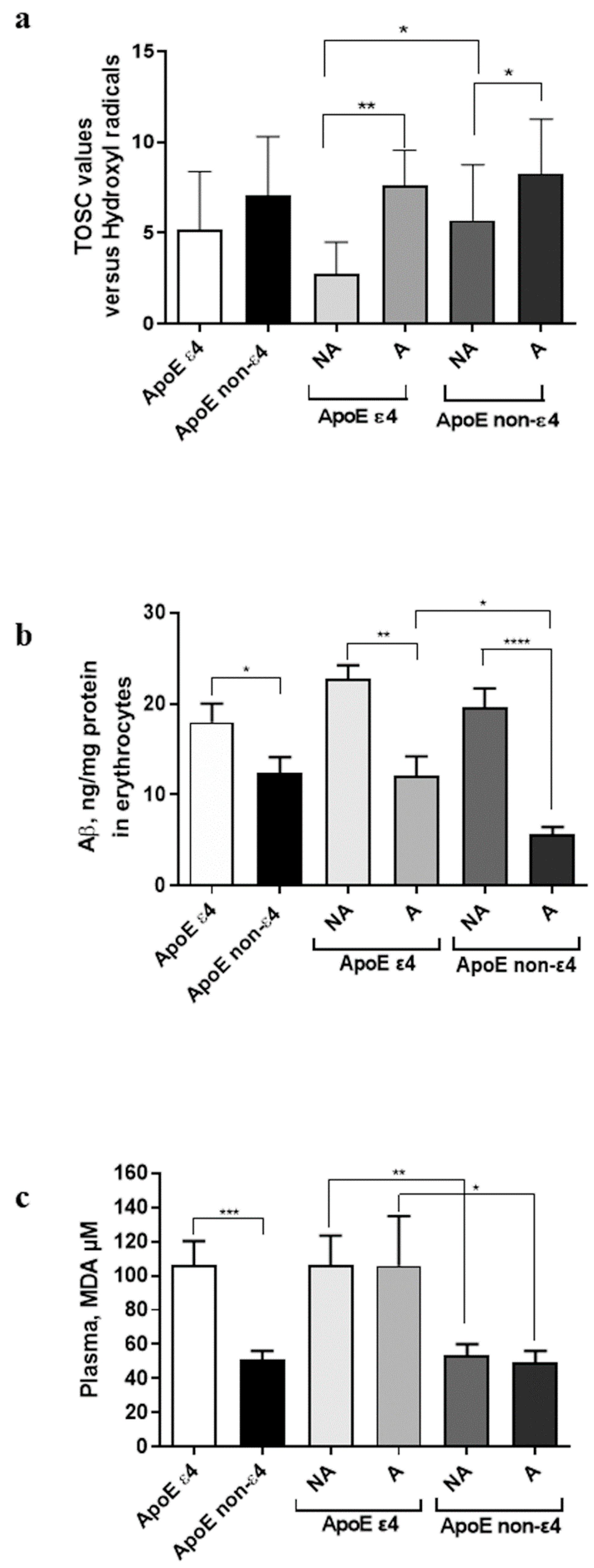 Antioxidants 08 00538 g001 Antioxidants 08 00538 g001