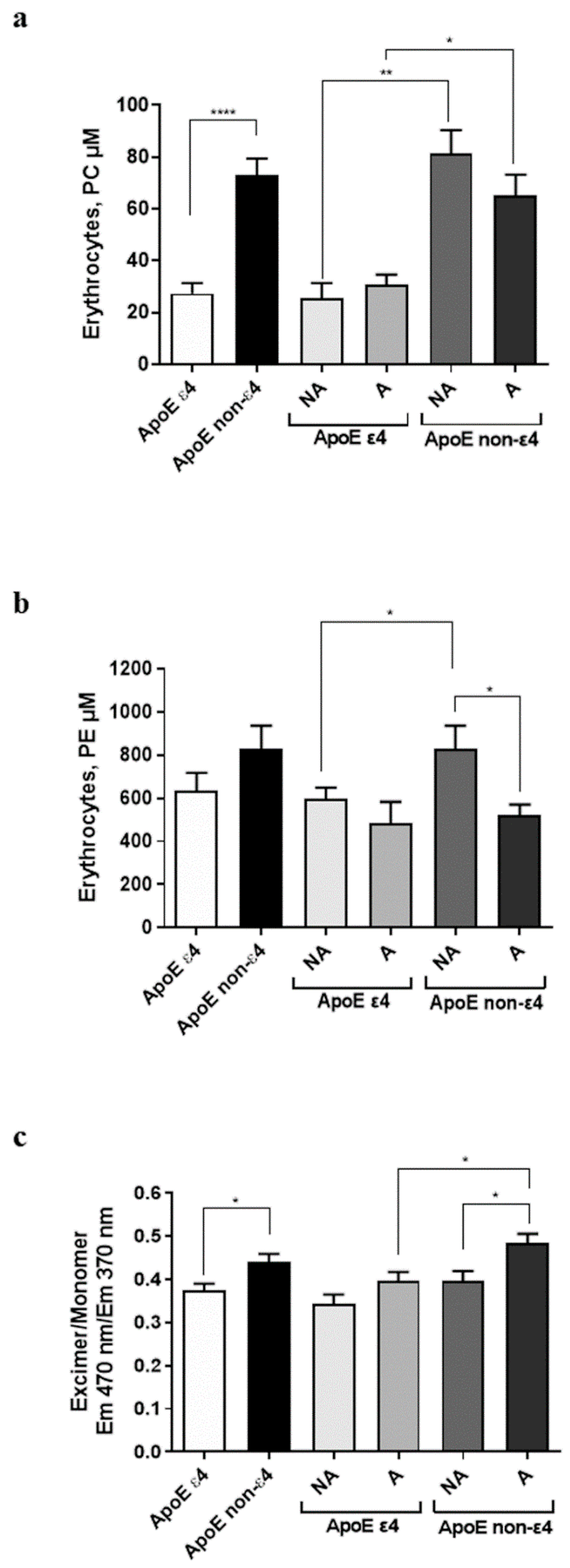 Antioxidants 08 00538 g002 Antioxidants 08 00538 g002