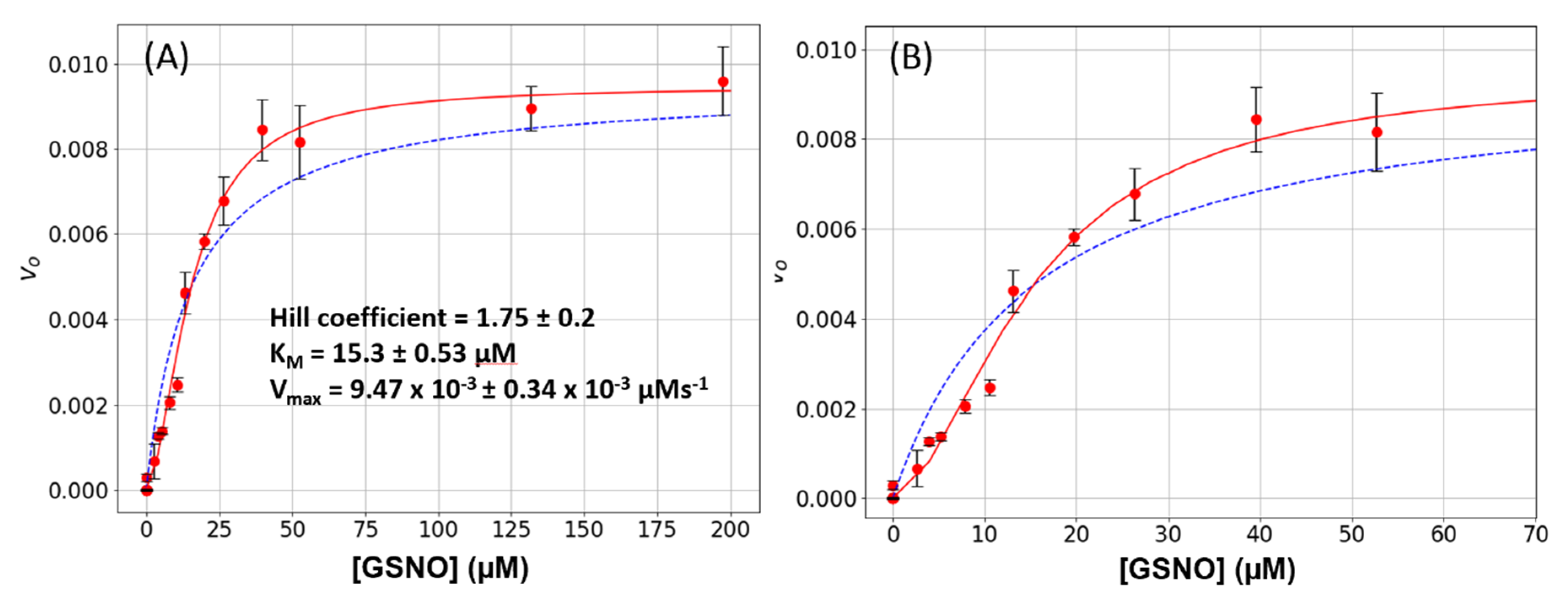 Antioxidants 08 00545 g001