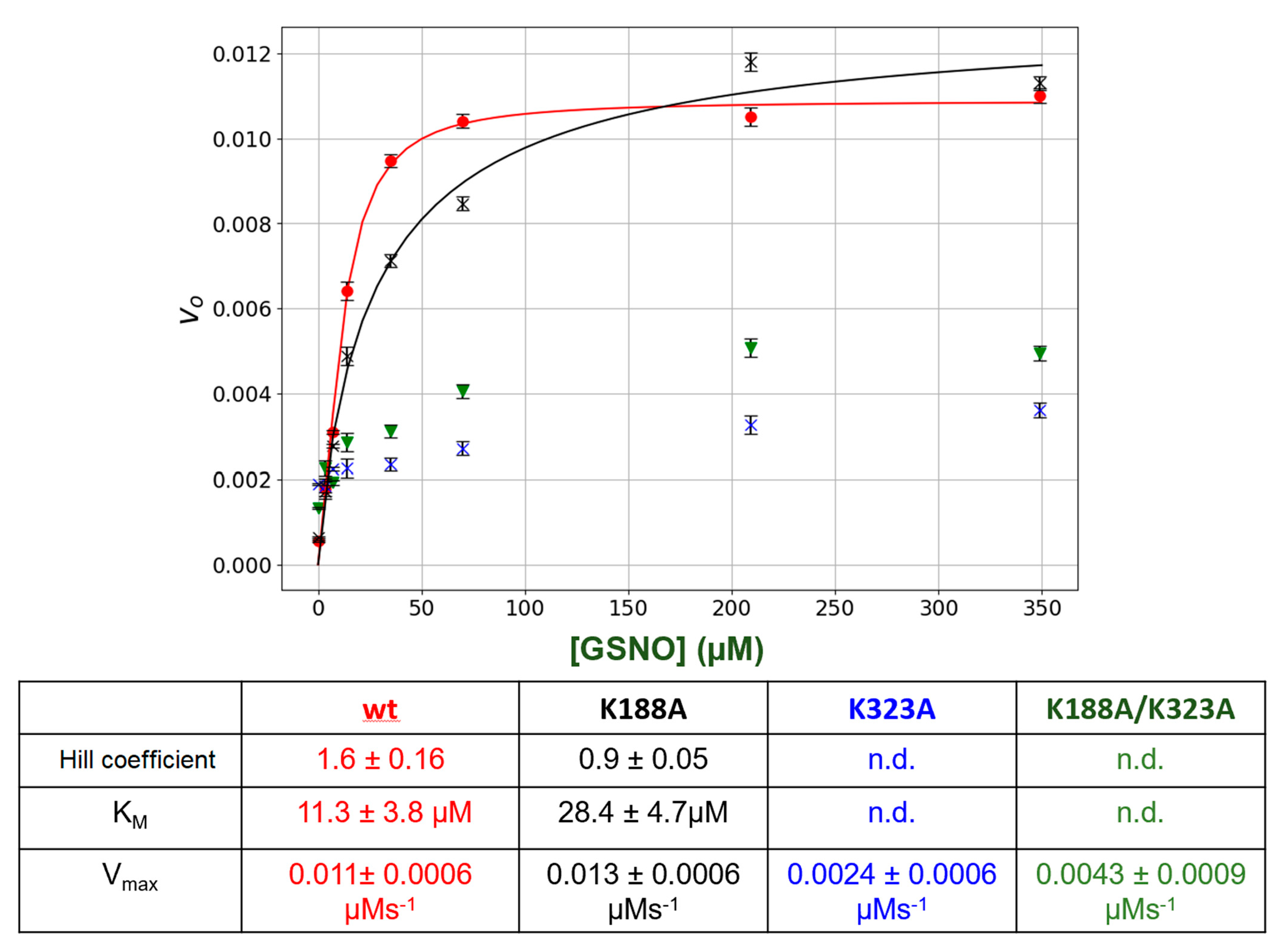 Antioxidants 08 00545 g004