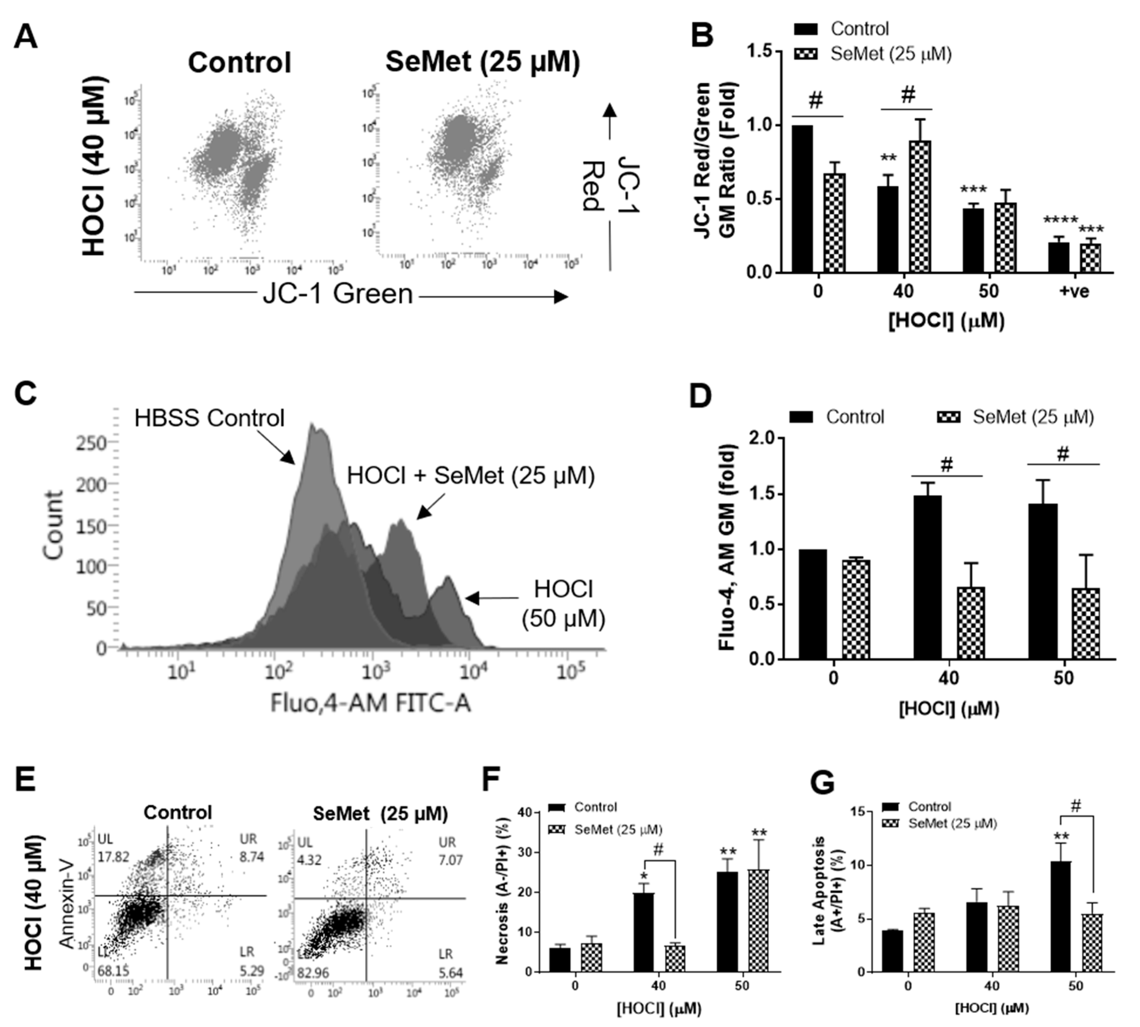 Antioxidants 08 00546 g001