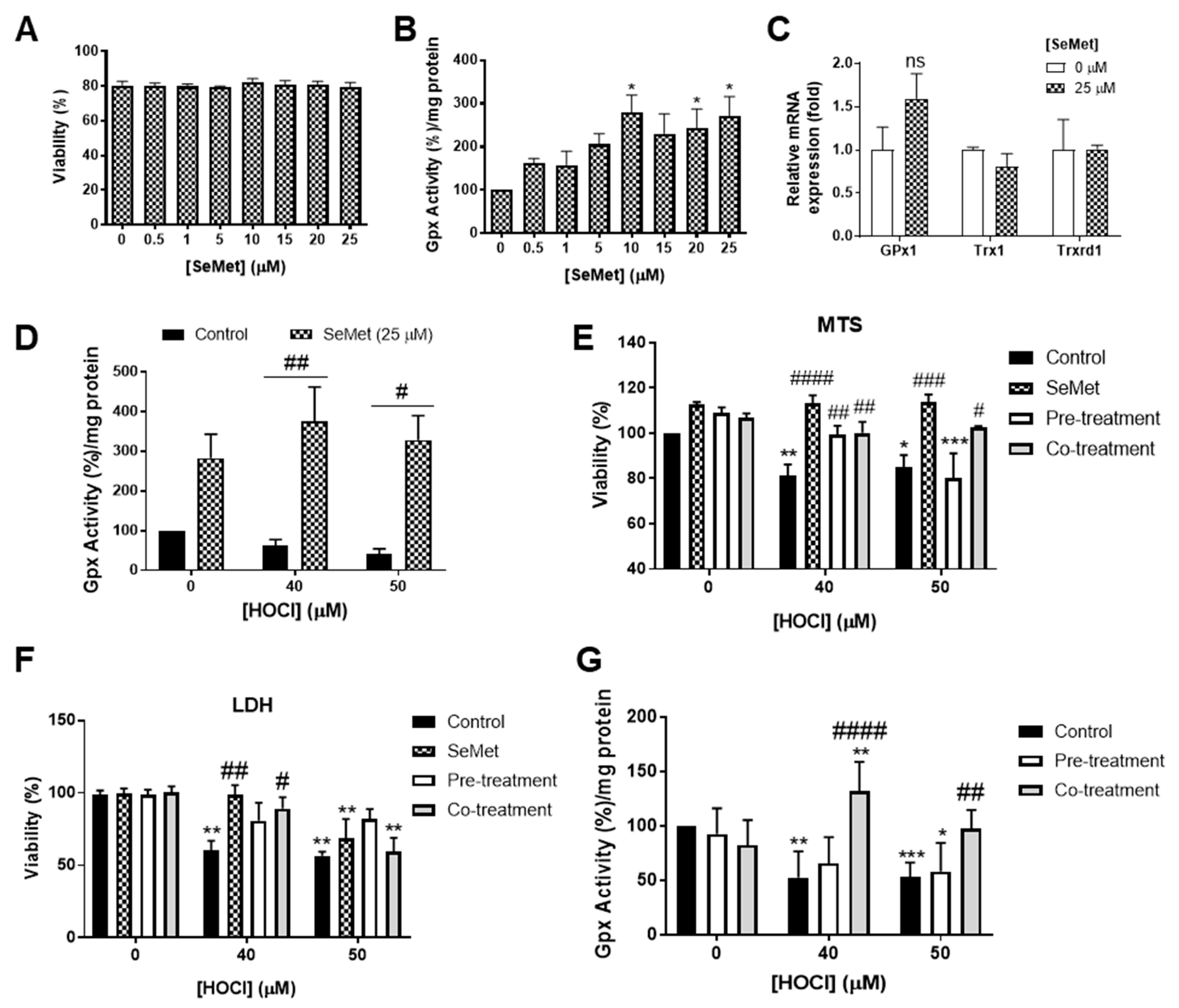 Antioxidants 08 00546 g002