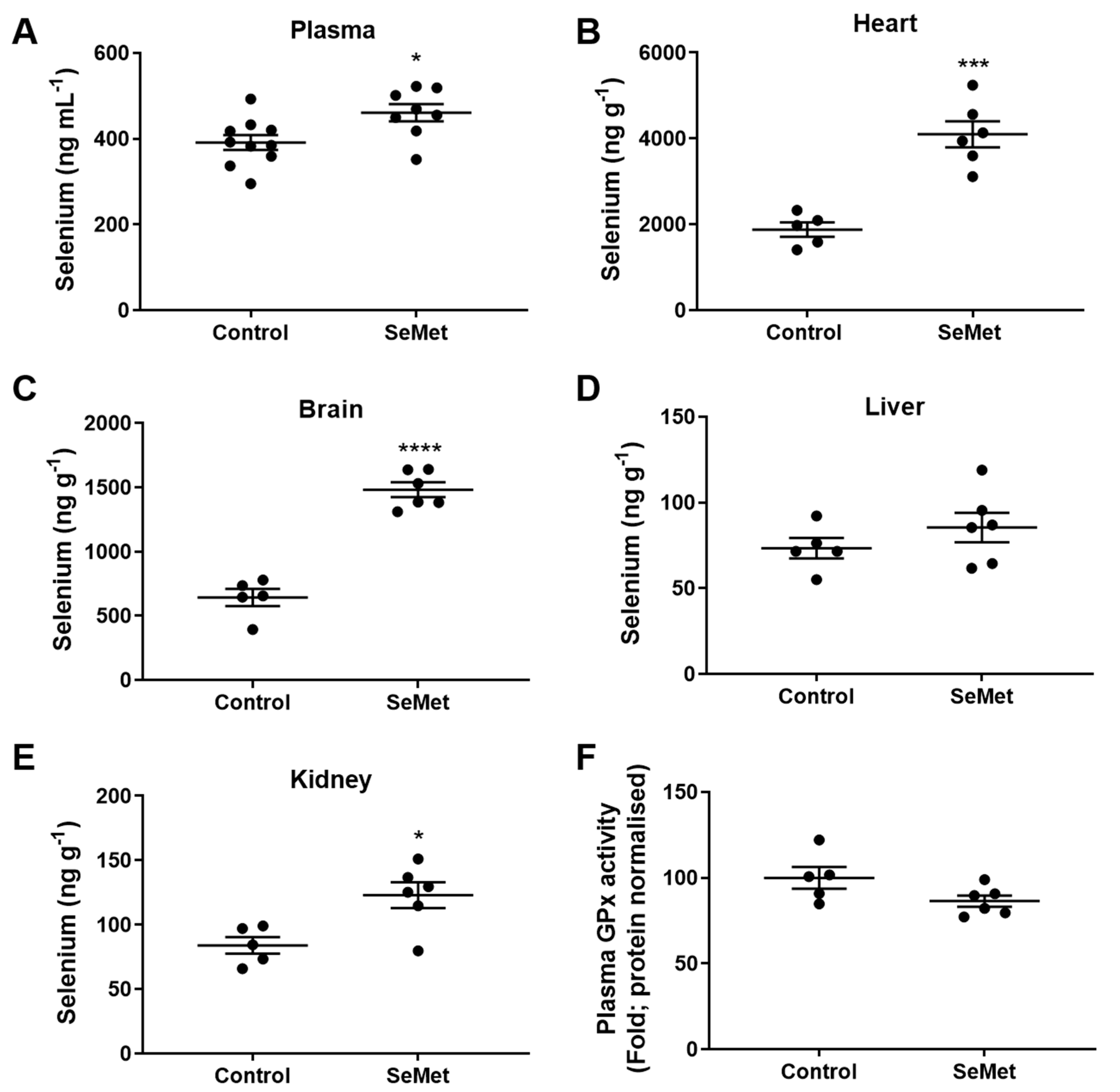Antioxidants 08 00546 g003