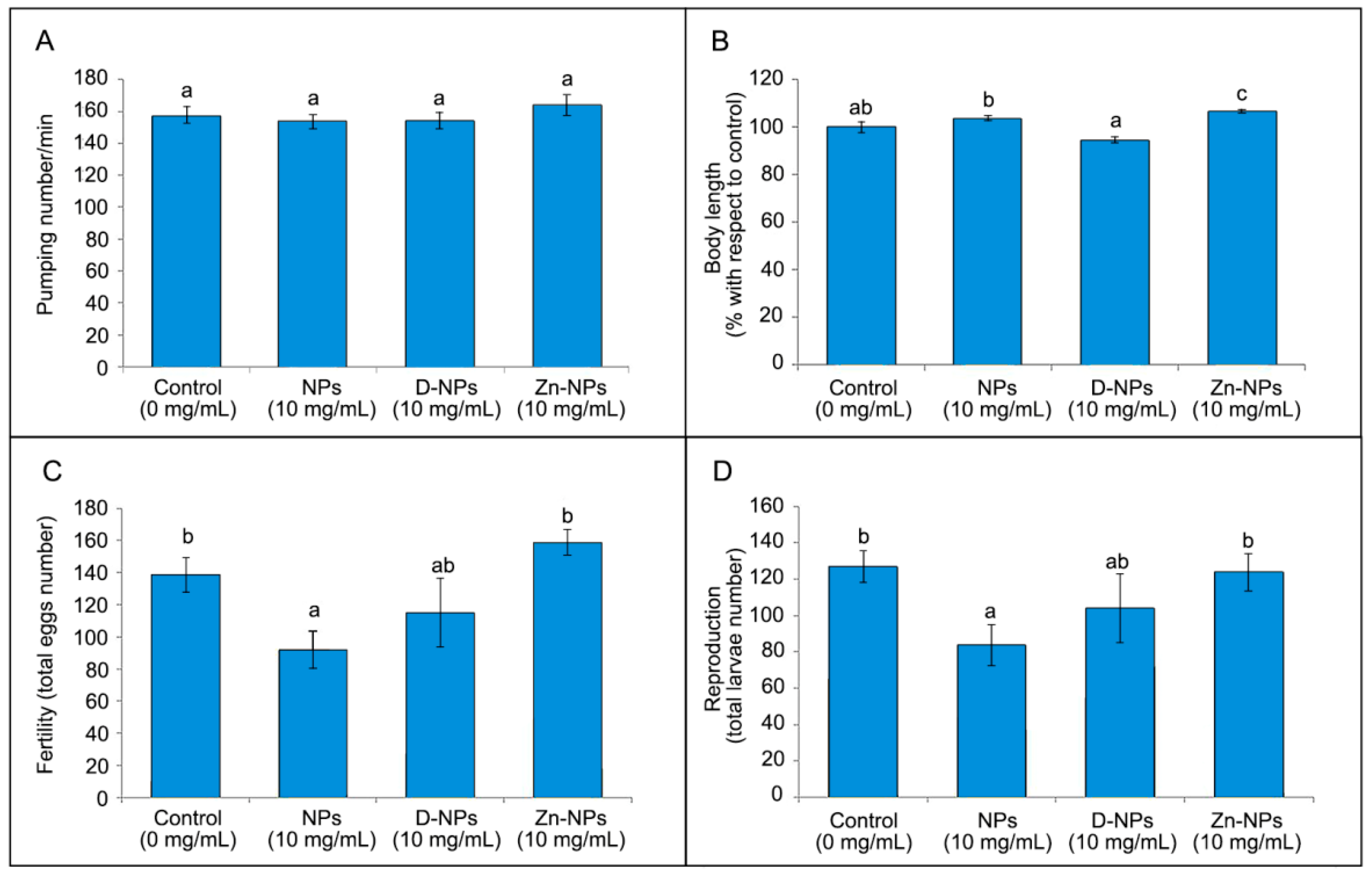 Antioxidants 08 00550 g004