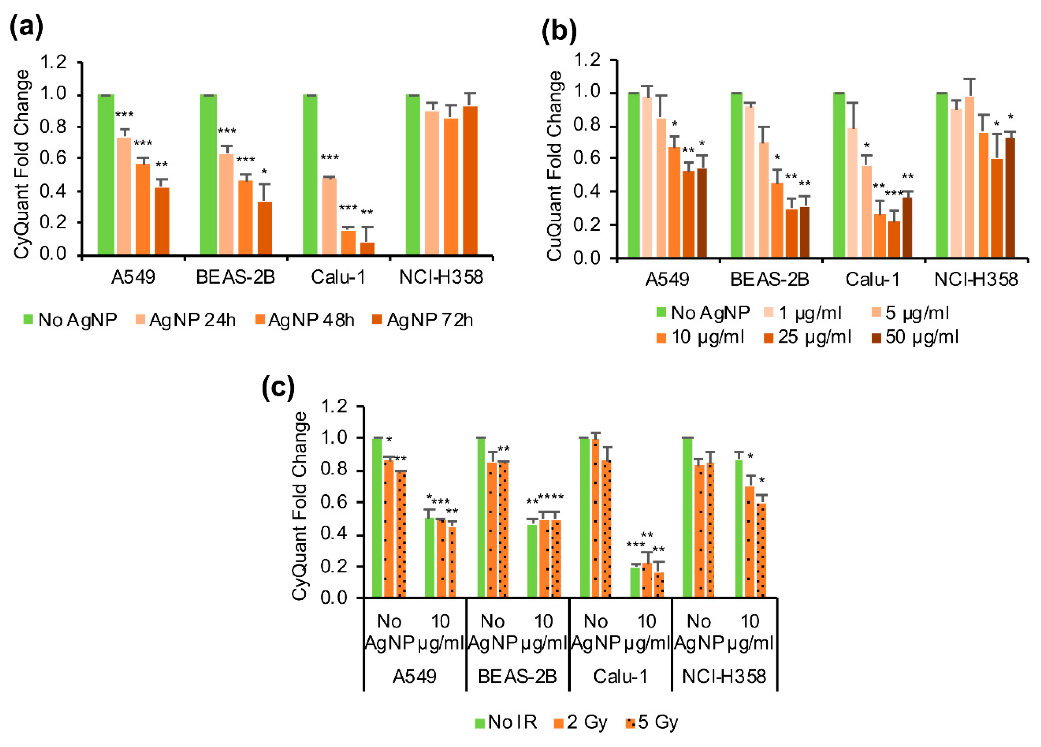 Antioxidants 08 00552 g001