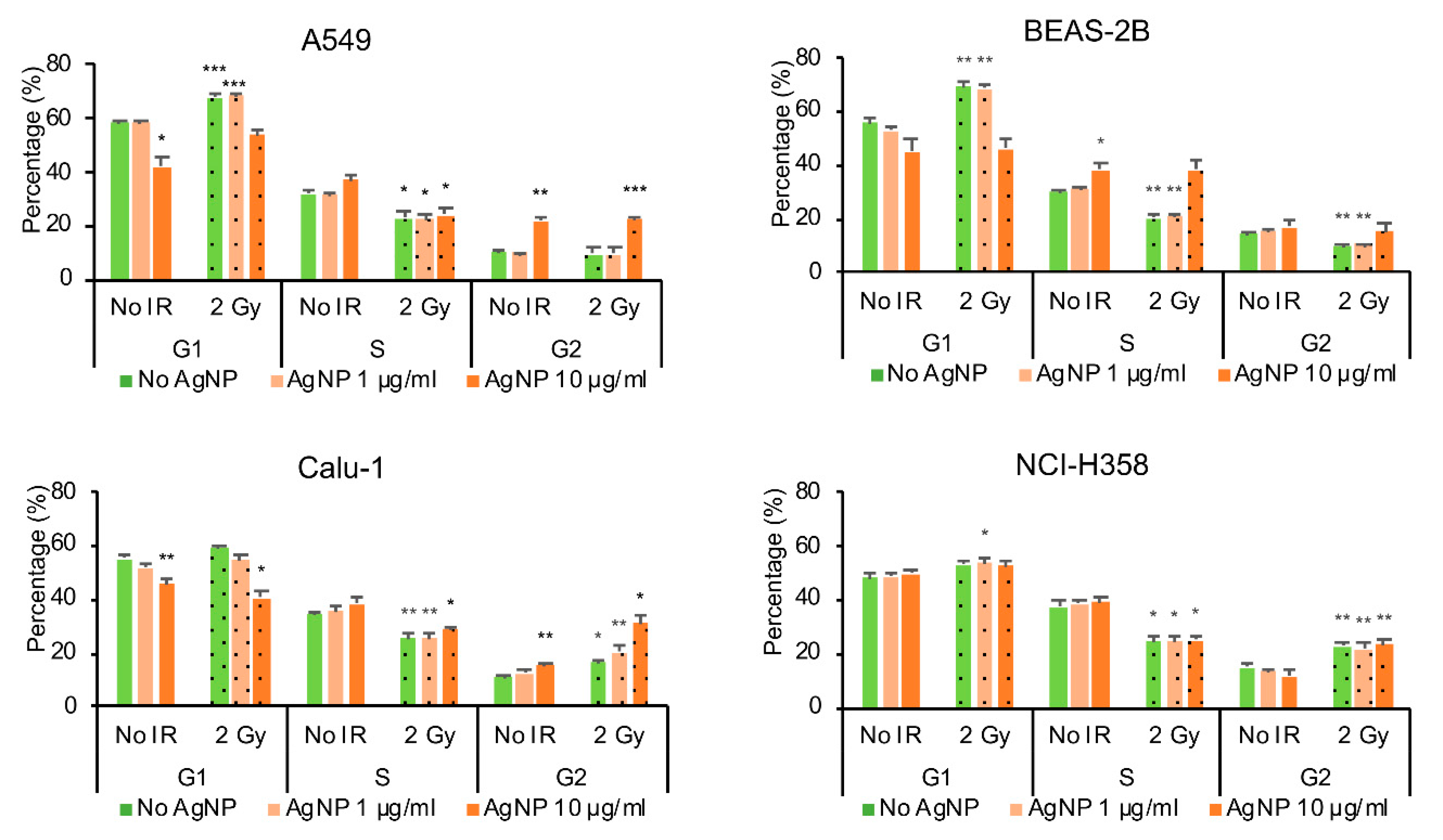 Antioxidants 08 00552 g003