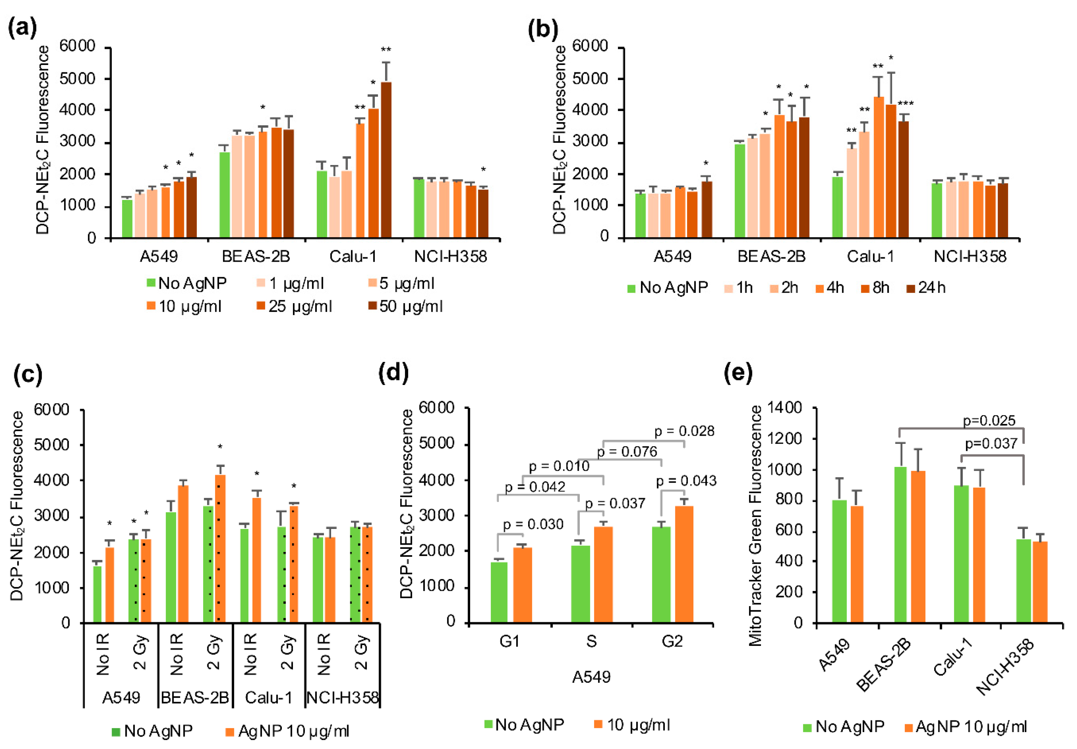 Antioxidants 08 00552 g005
