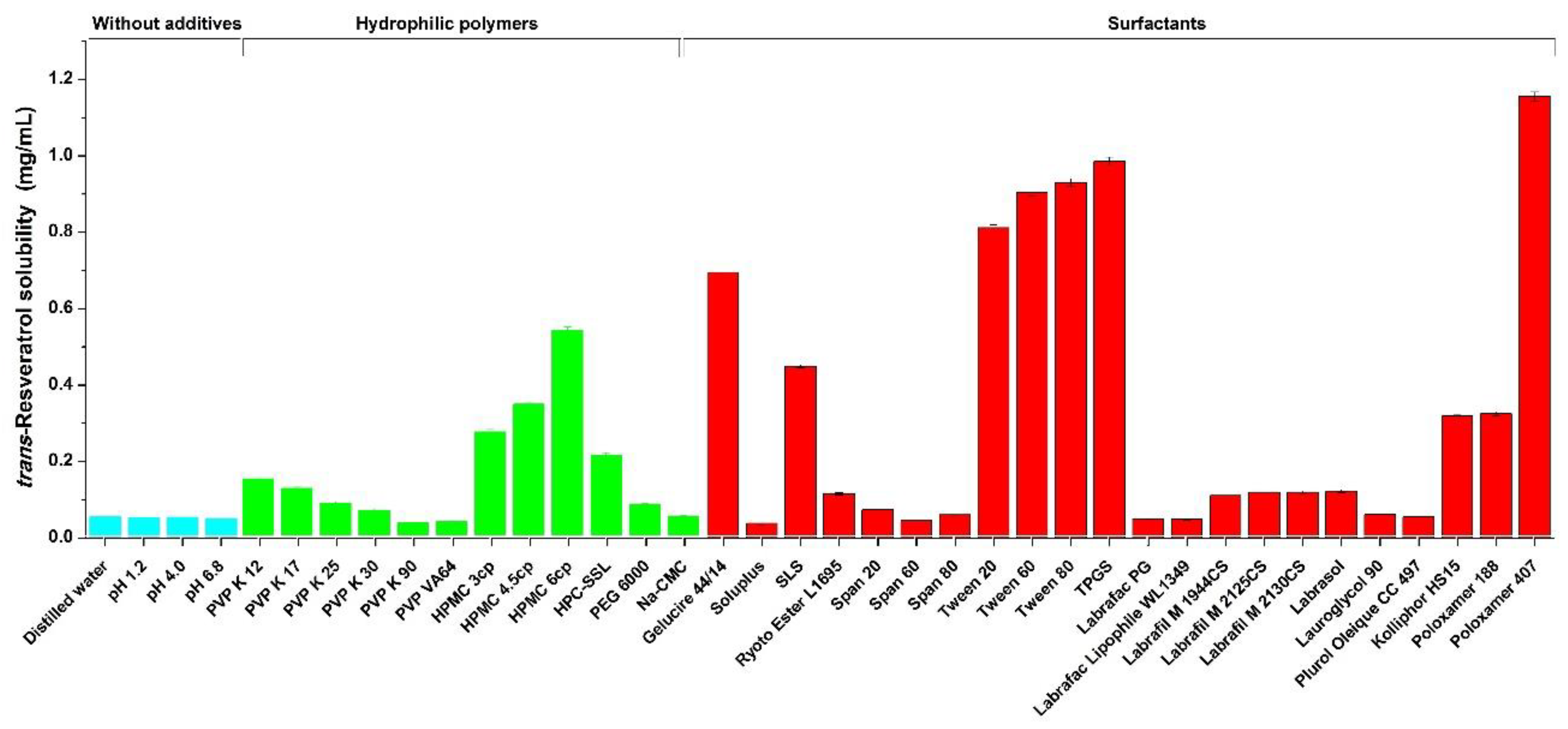 Antioxidants 08 00554 g001