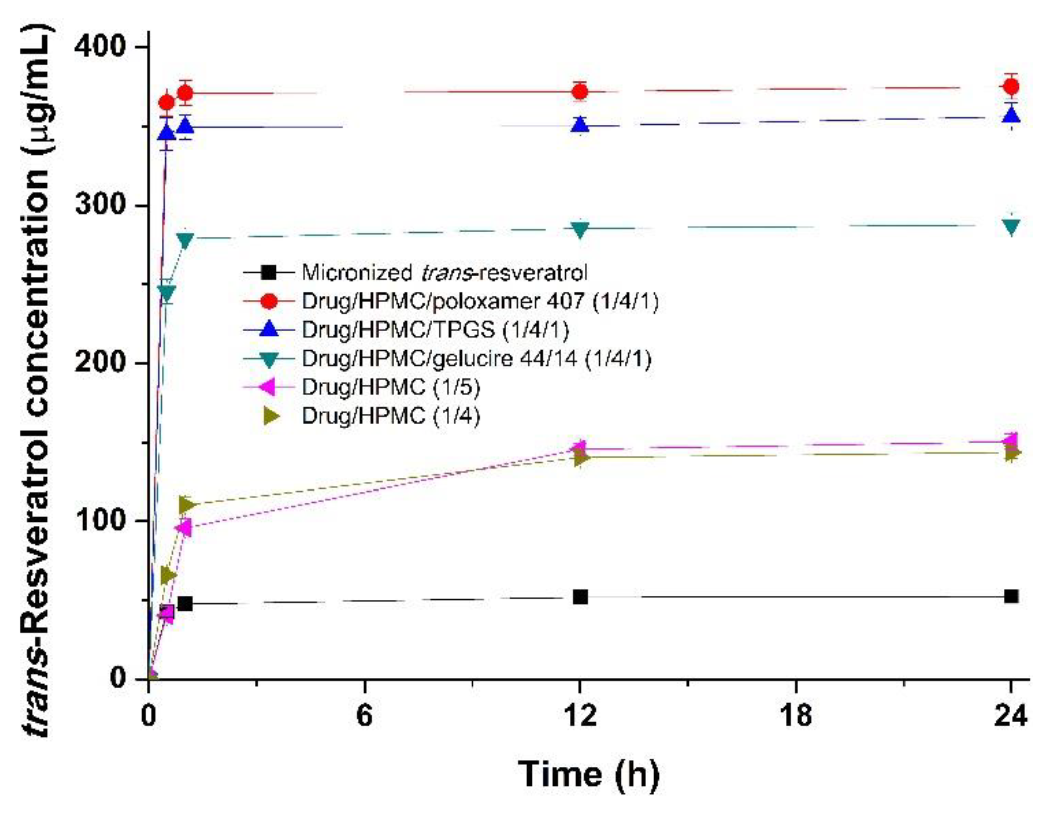 Antioxidants 08 00554 g004