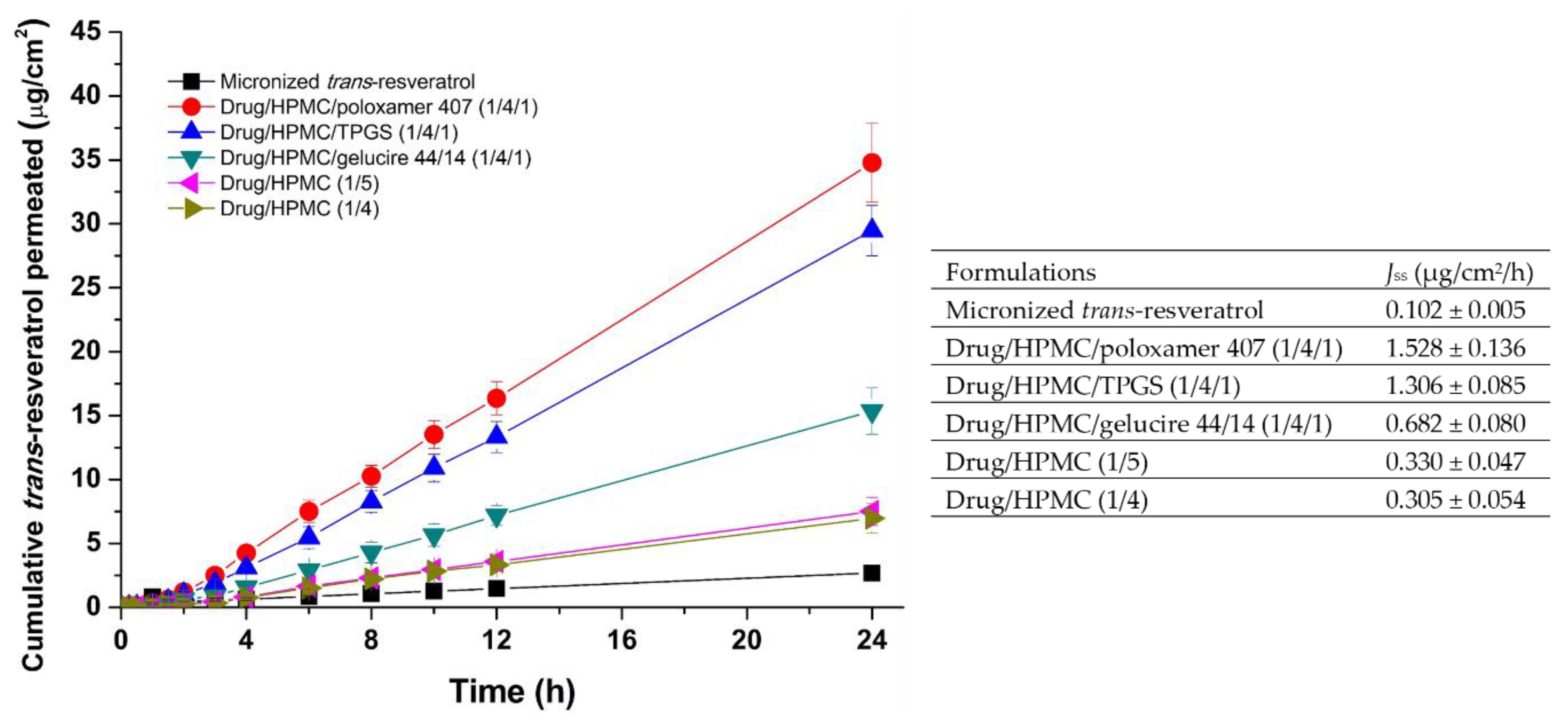 Antioxidants 08 00554 g008