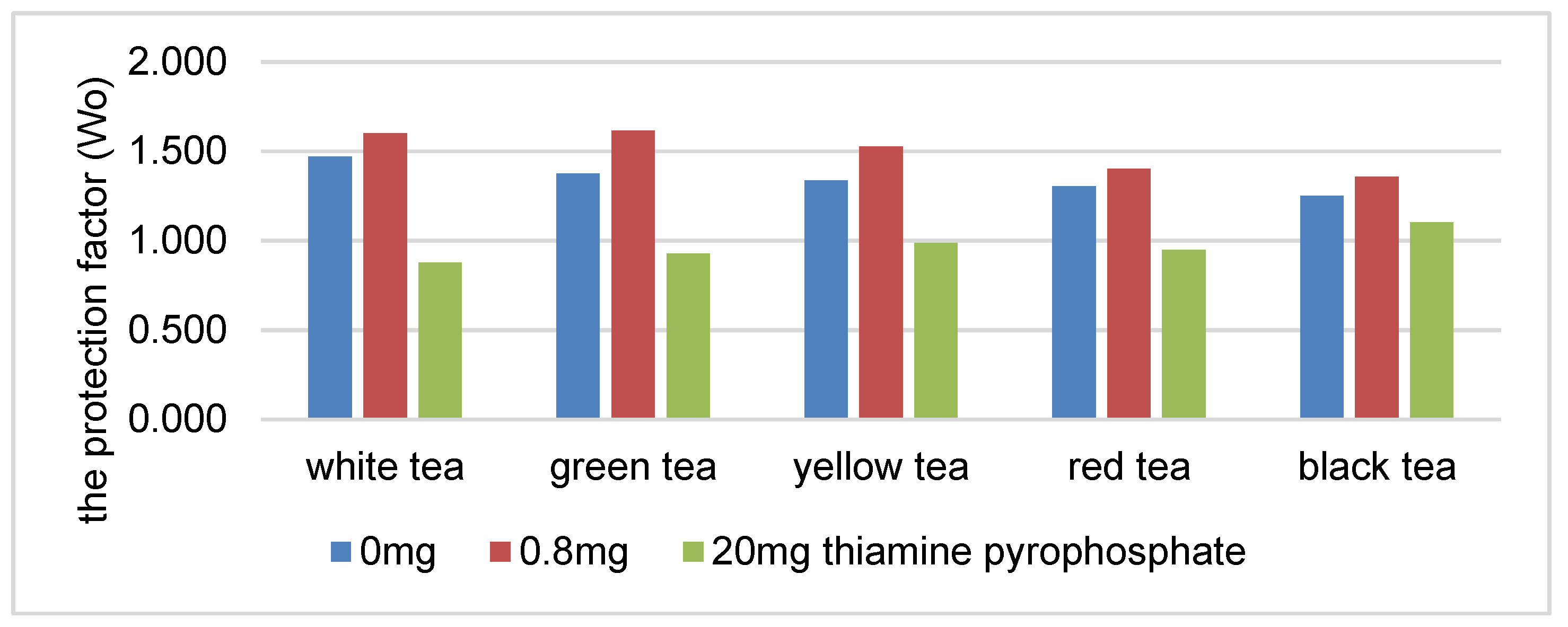 Antioxidants 08 00555 g002 Antioxidants 08 00555 g002