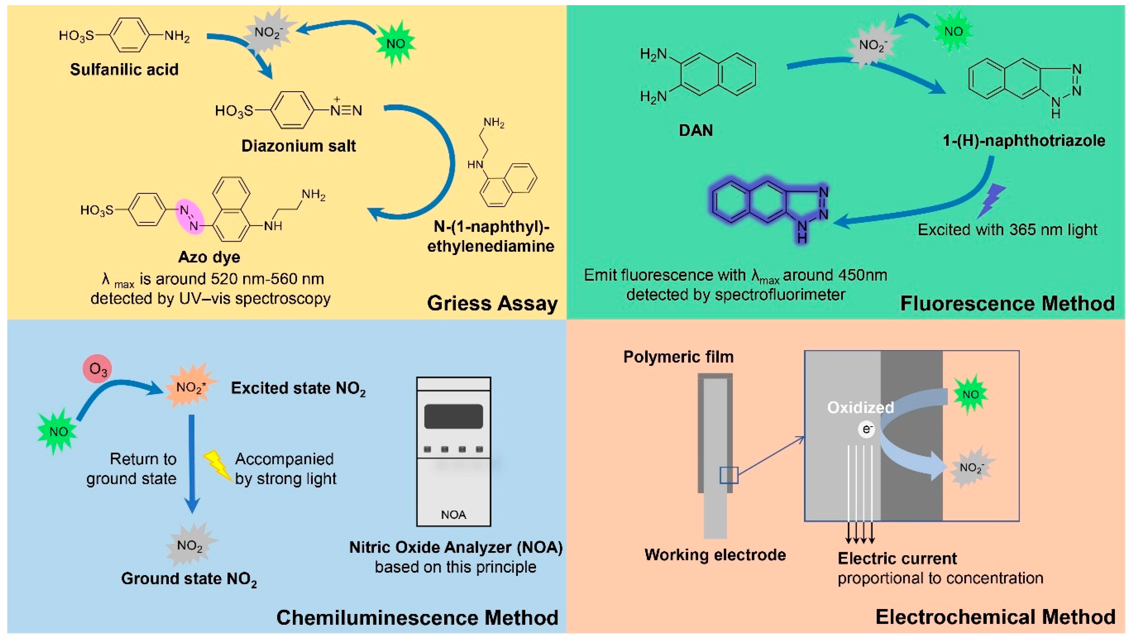 Antioxidants 08 00556 g002