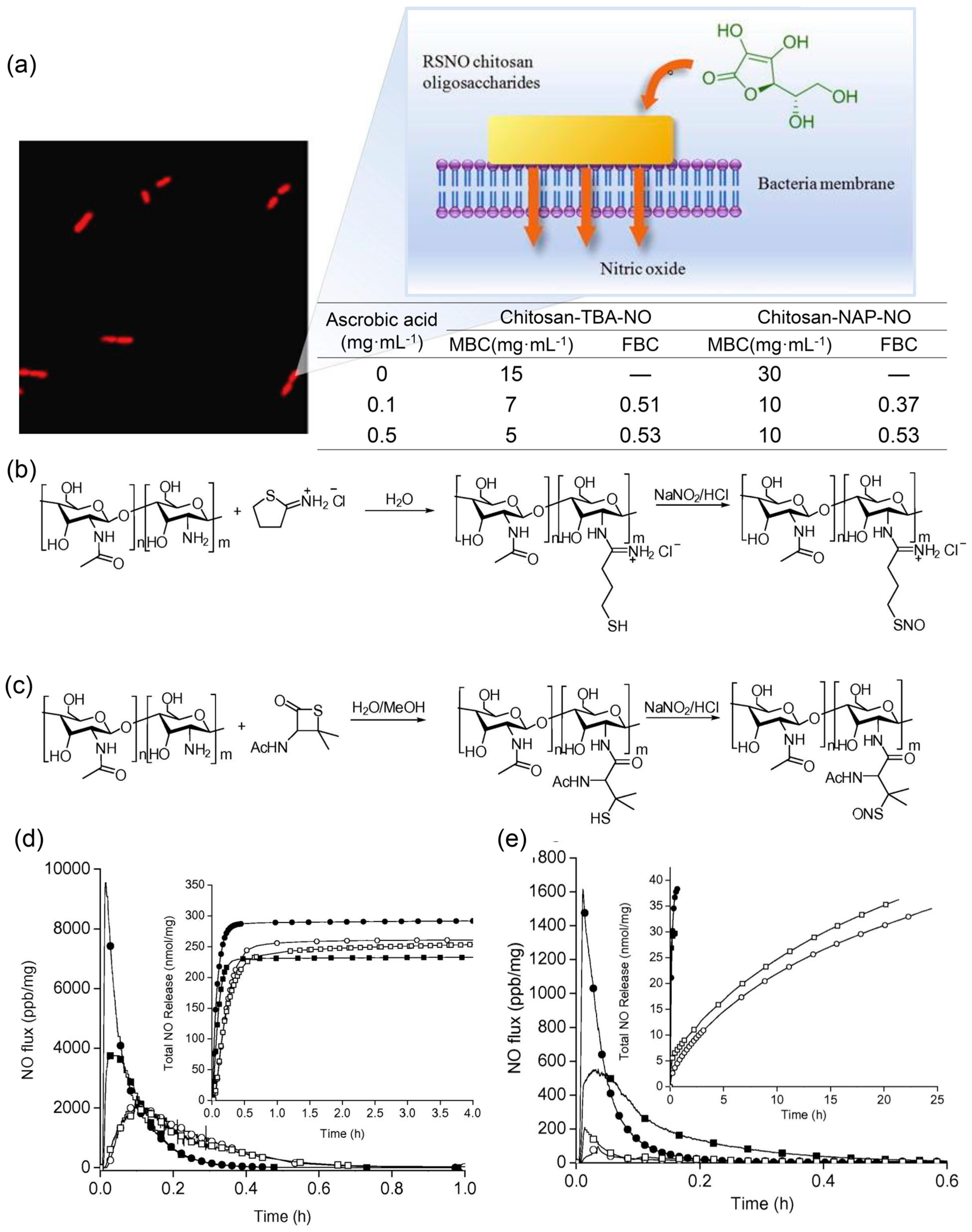 Antioxidants 08 00556 g006