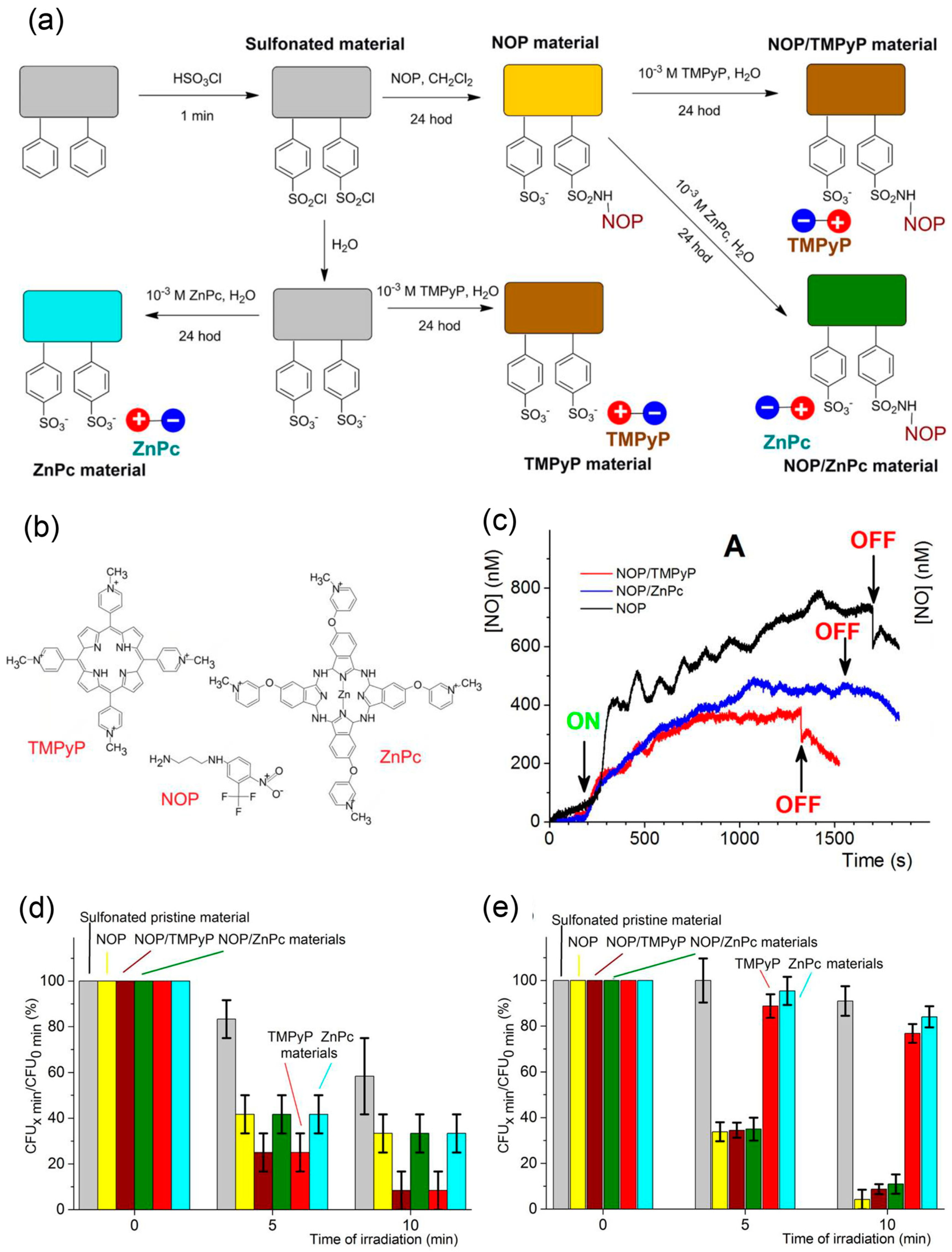 Antioxidants 08 00556 g008