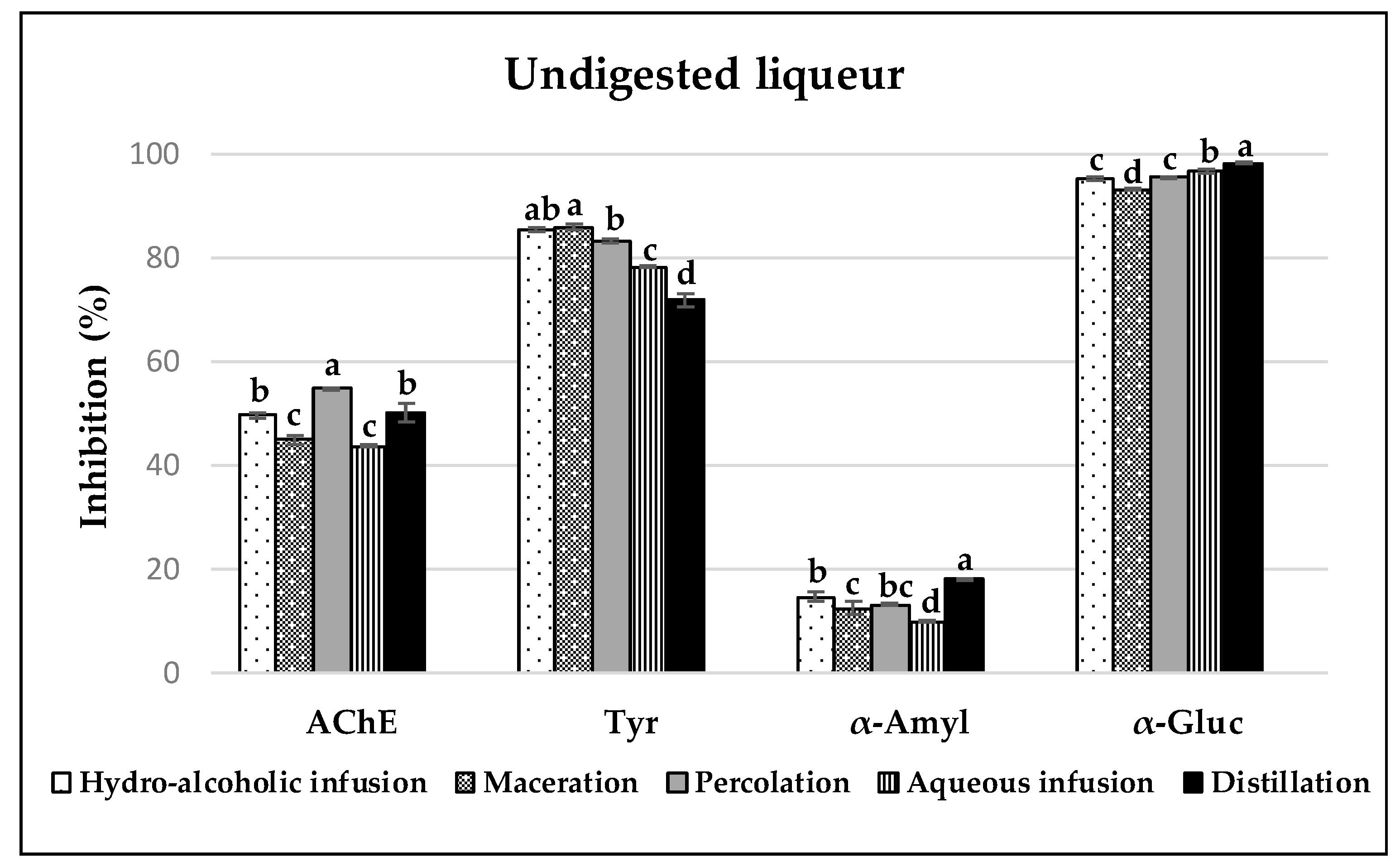 Antioxidants 08 00563 g004