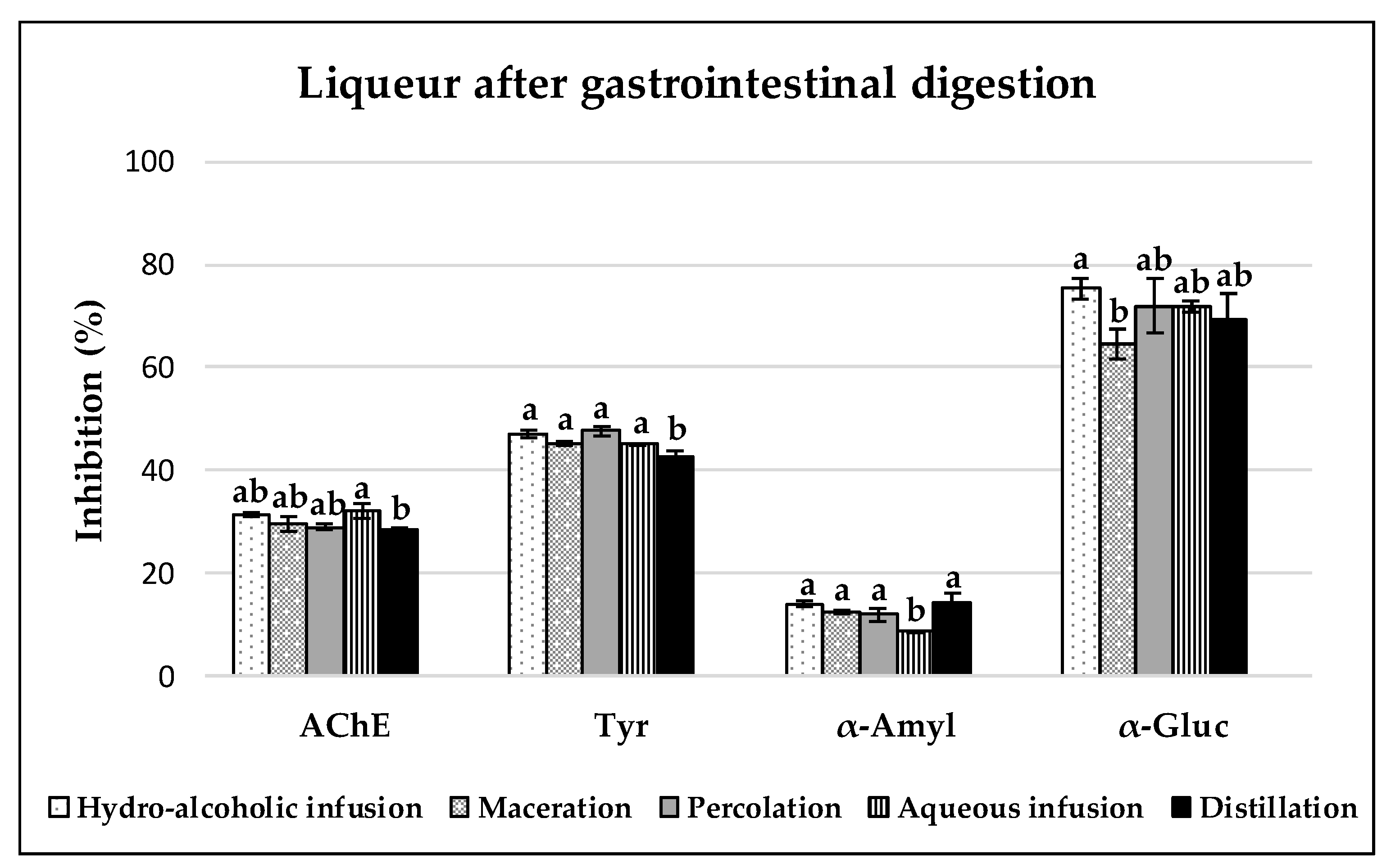 Antioxidants 08 00563 g005