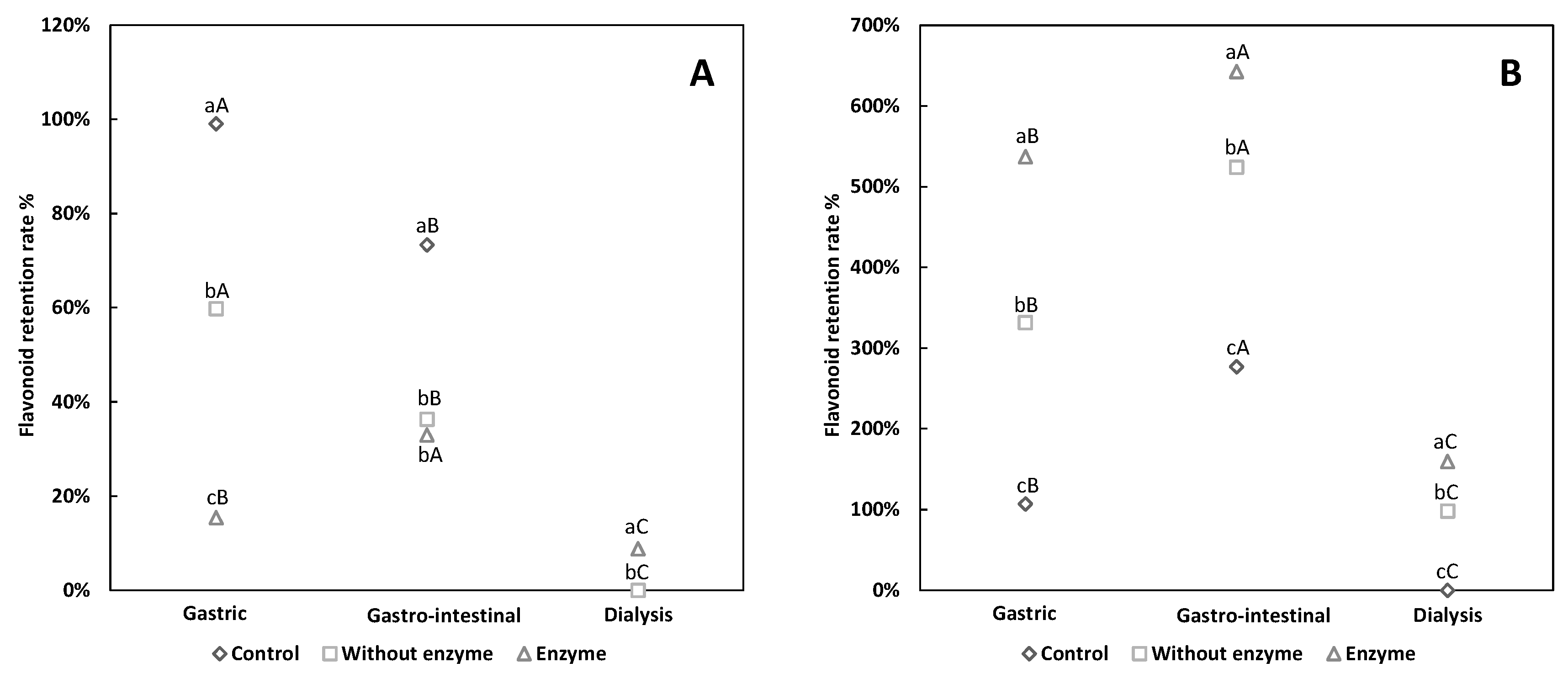 Antioxidants 08 00573 g001