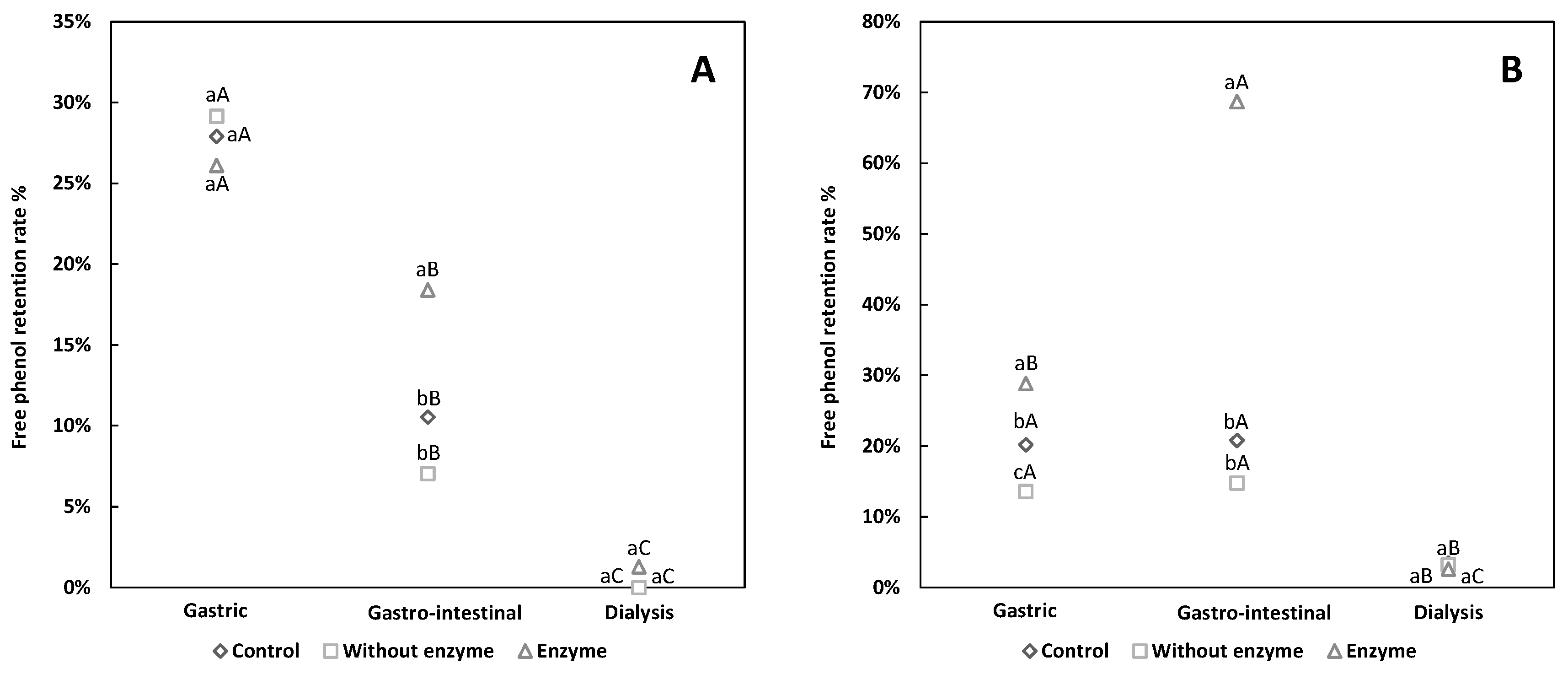 Antioxidants 08 00573 g002