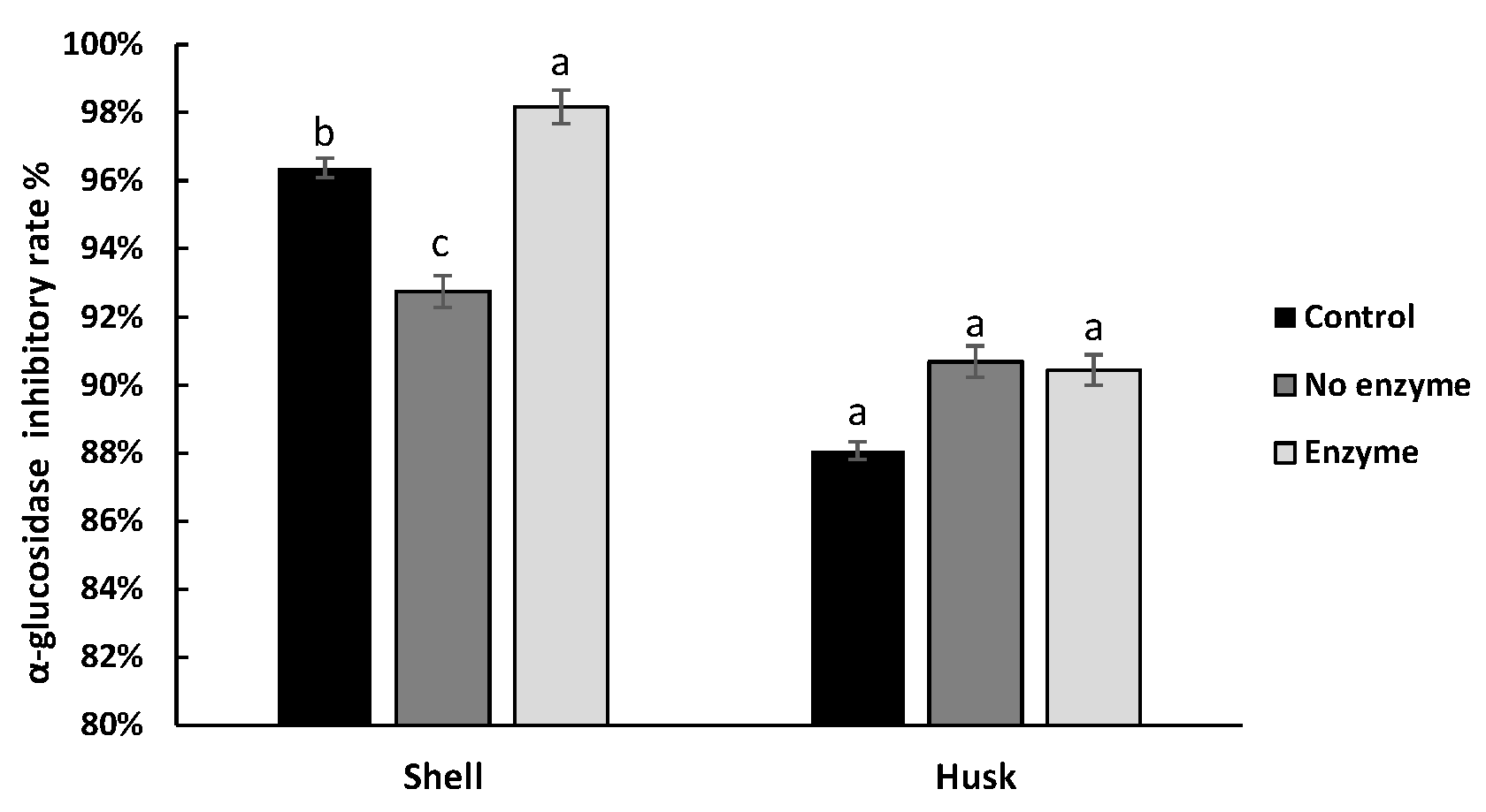 Antioxidants 08 00573 g005