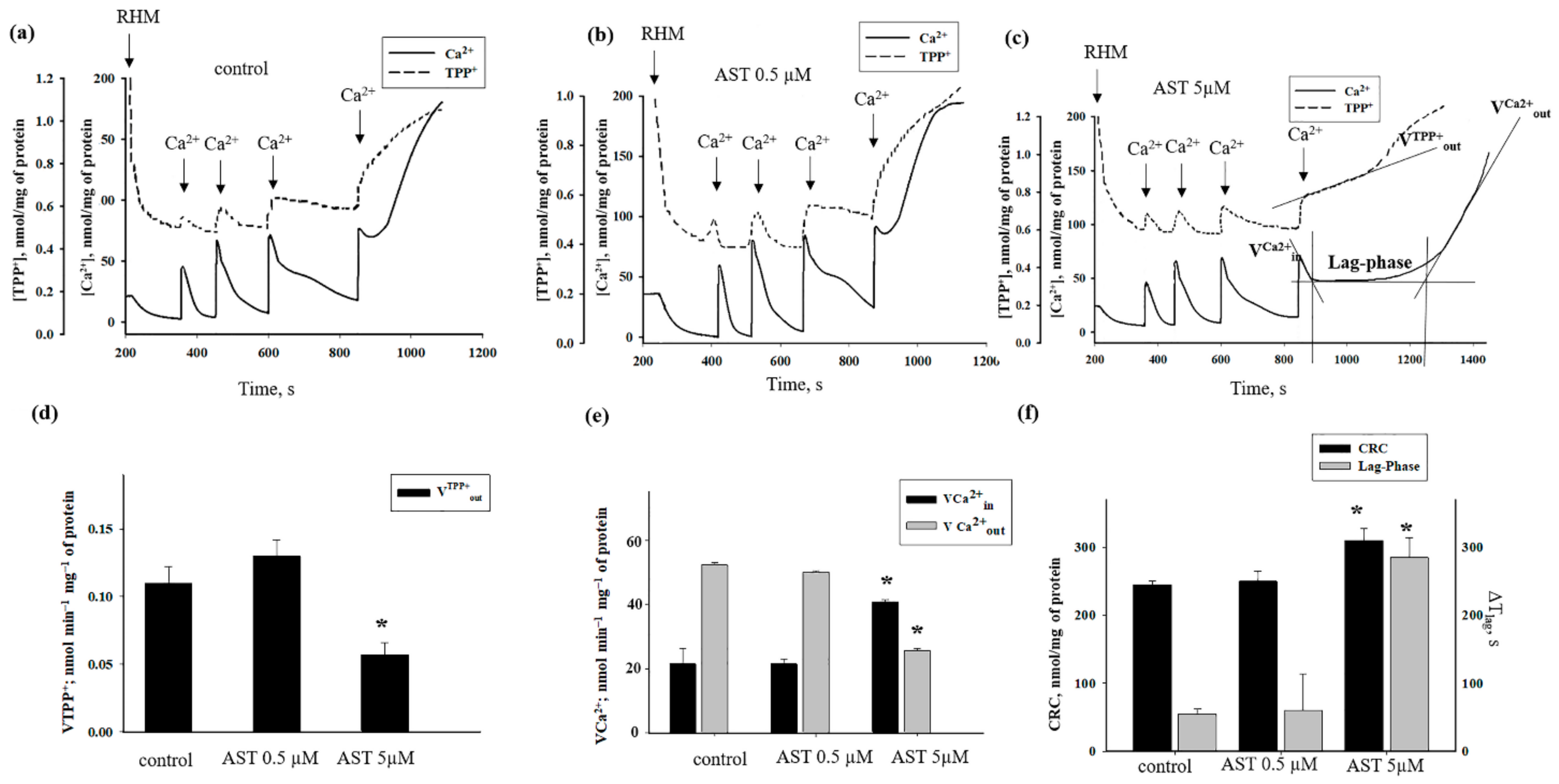 Antioxidants 08 00576 g002 Antioxidants 08 00576 g002